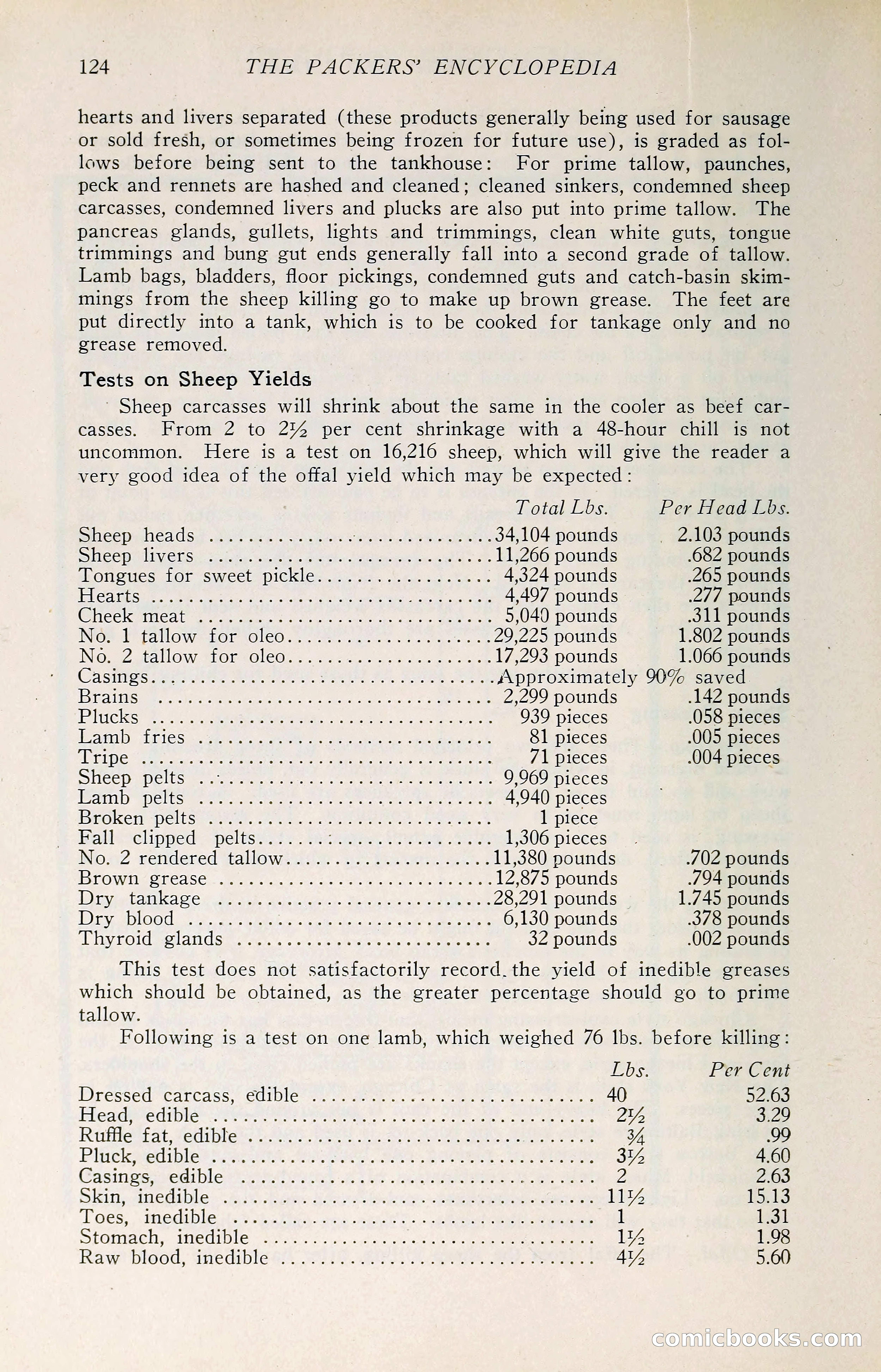 The Packers' Encyclopedia: Blue Book of the American Meat Packing and Allied Industries — page 139 of 399