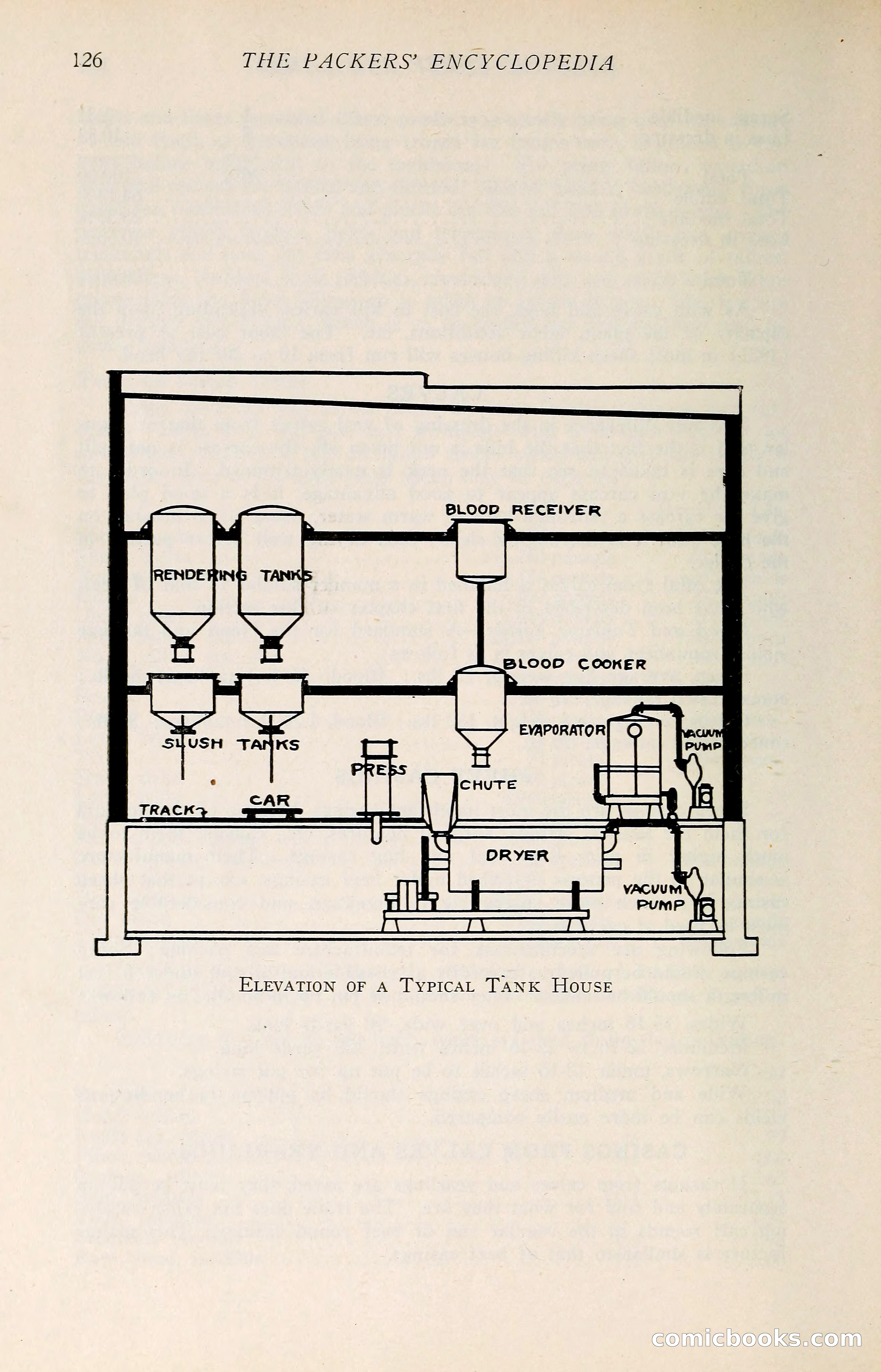 The Packers' Encyclopedia: Blue Book of the American Meat Packing and Allied Industries — page 141 of 399