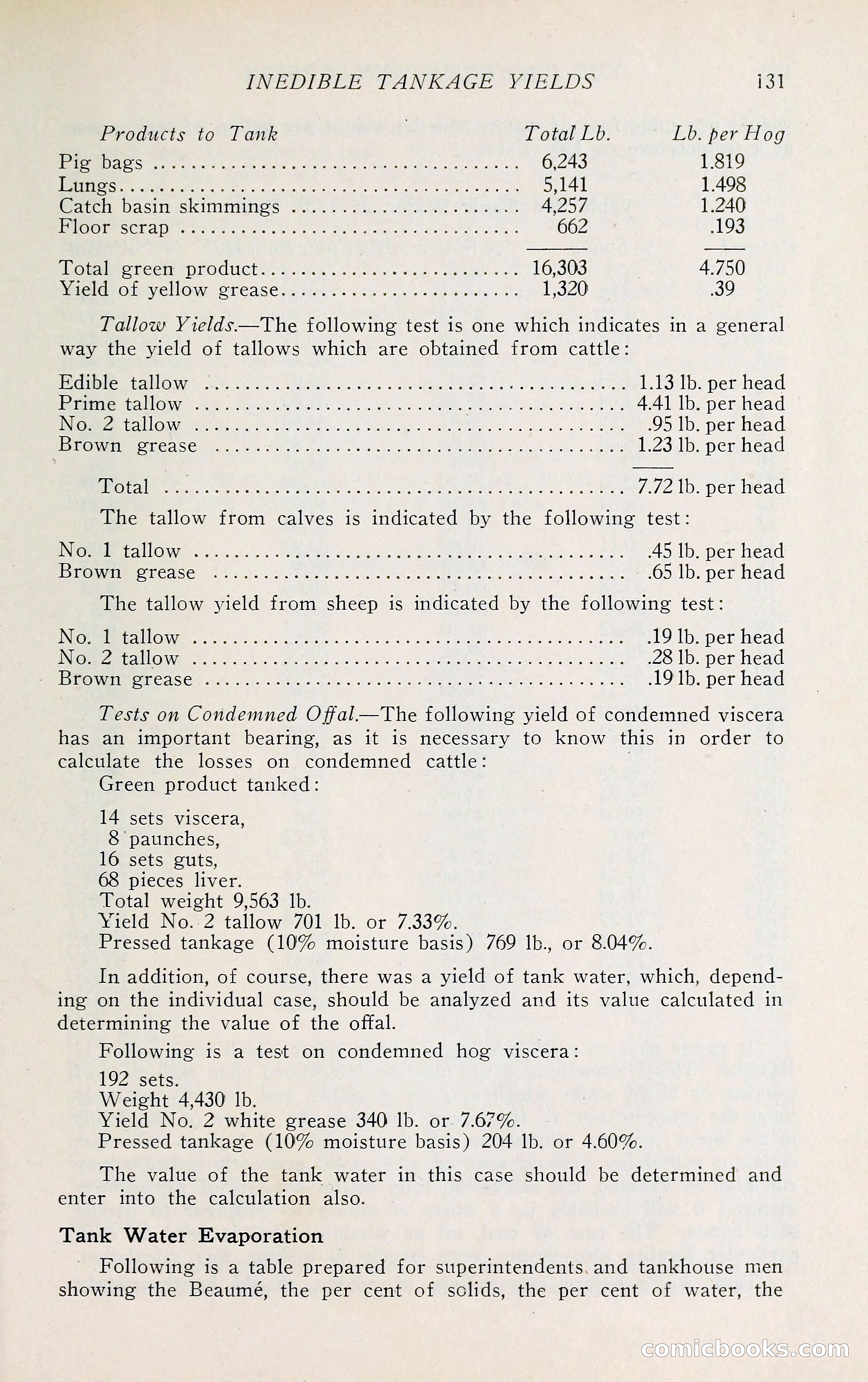 The Packers' Encyclopedia: Blue Book of the American Meat Packing and Allied Industries — page 146 of 399