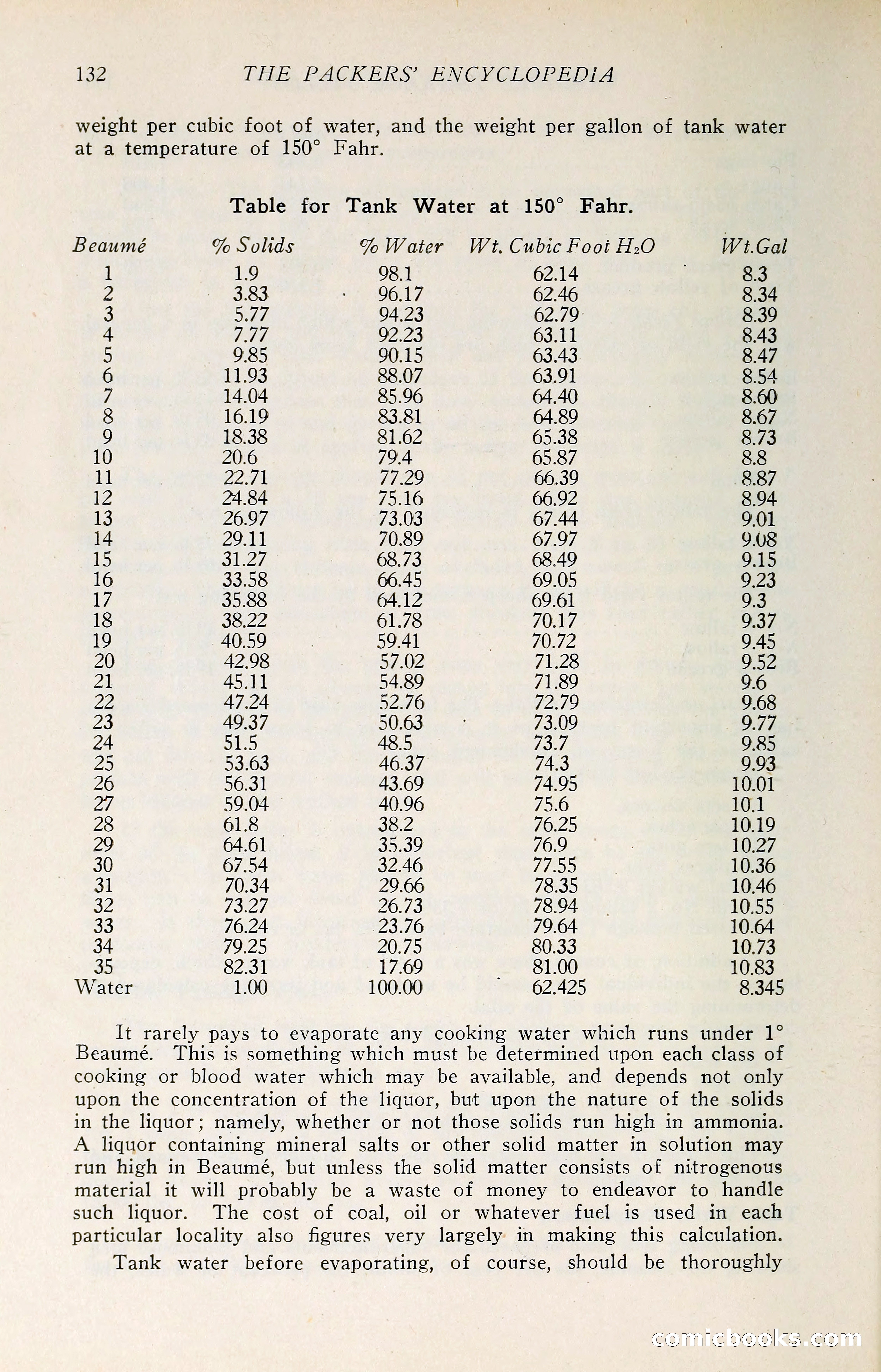 The Packers' Encyclopedia: Blue Book of the American Meat Packing and Allied Industries — page 147 of 399