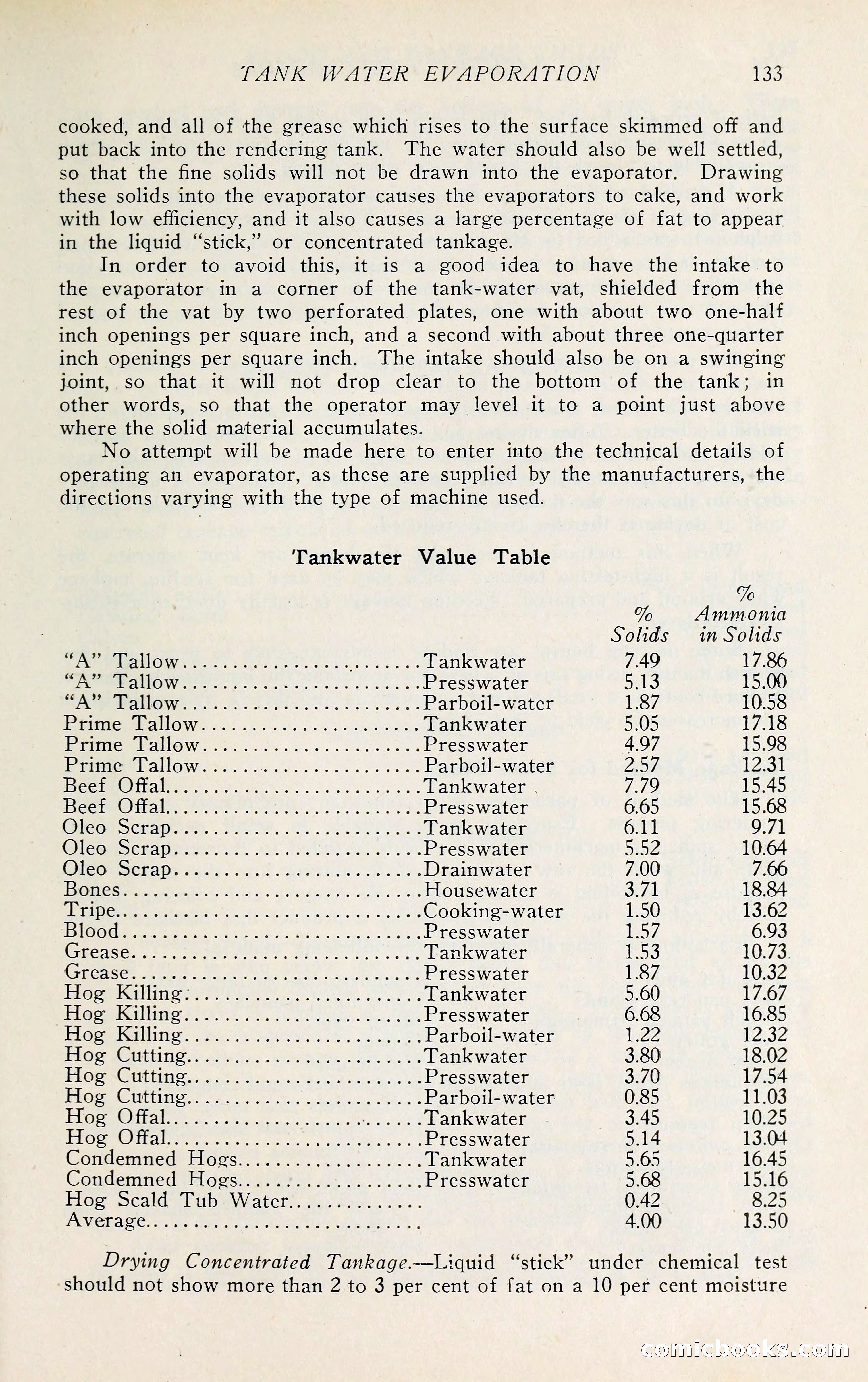 The Packers' Encyclopedia: Blue Book of the American Meat Packing and Allied Industries — page 148 of 399