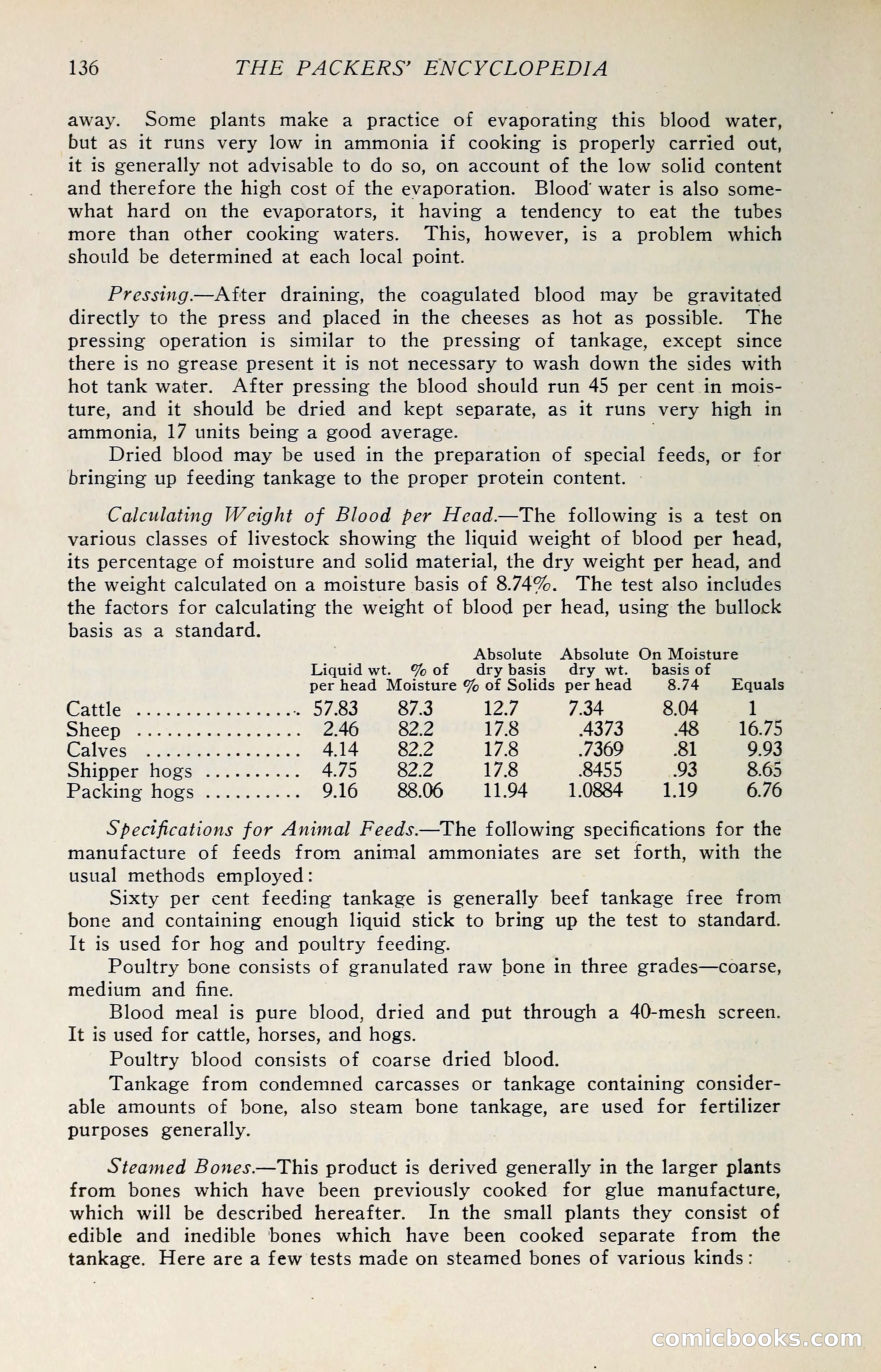 The Packers' Encyclopedia: Blue Book of the American Meat Packing and Allied Industries — page 151 of 399