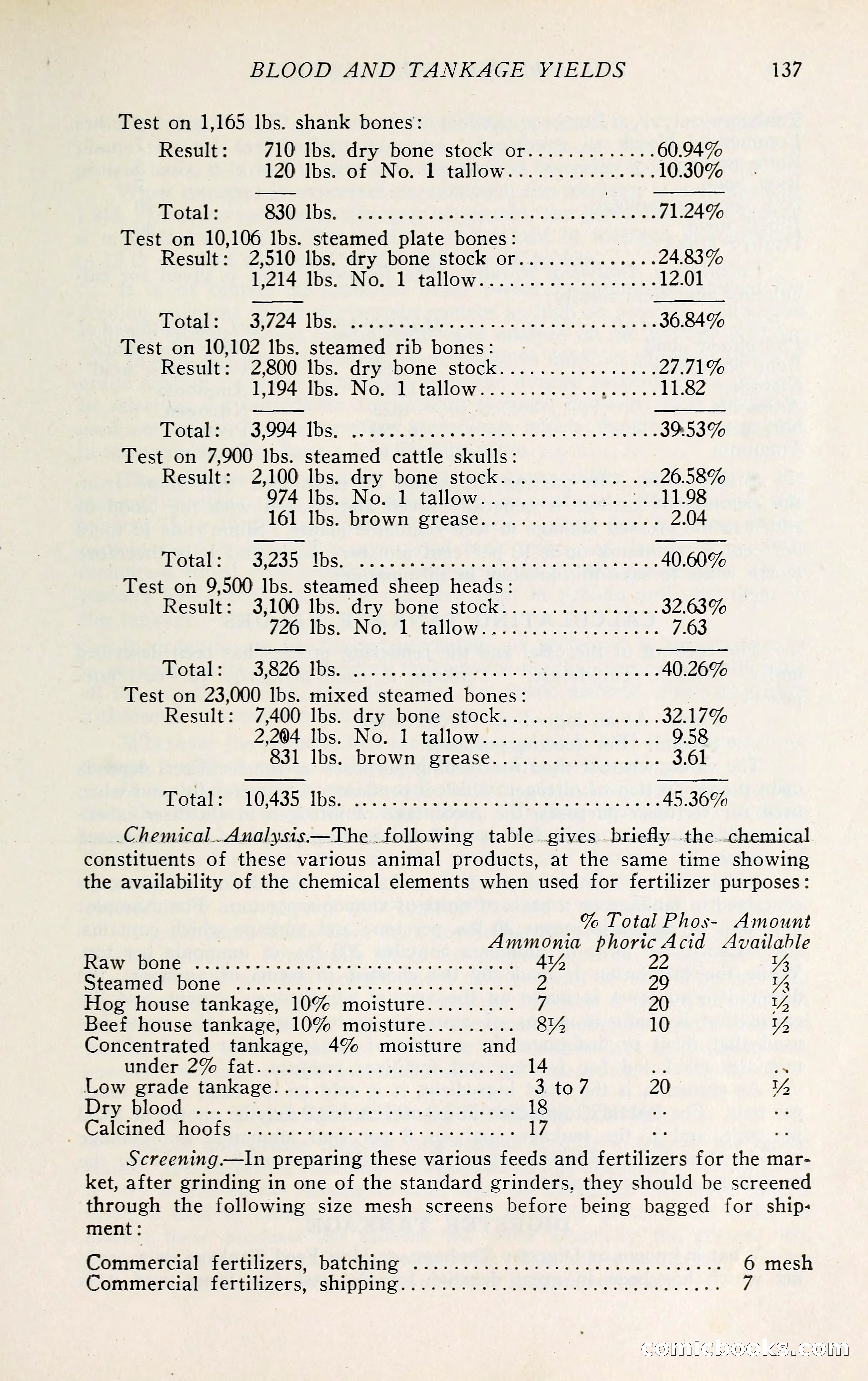 The Packers' Encyclopedia: Blue Book of the American Meat Packing and Allied Industries — page 152 of 399