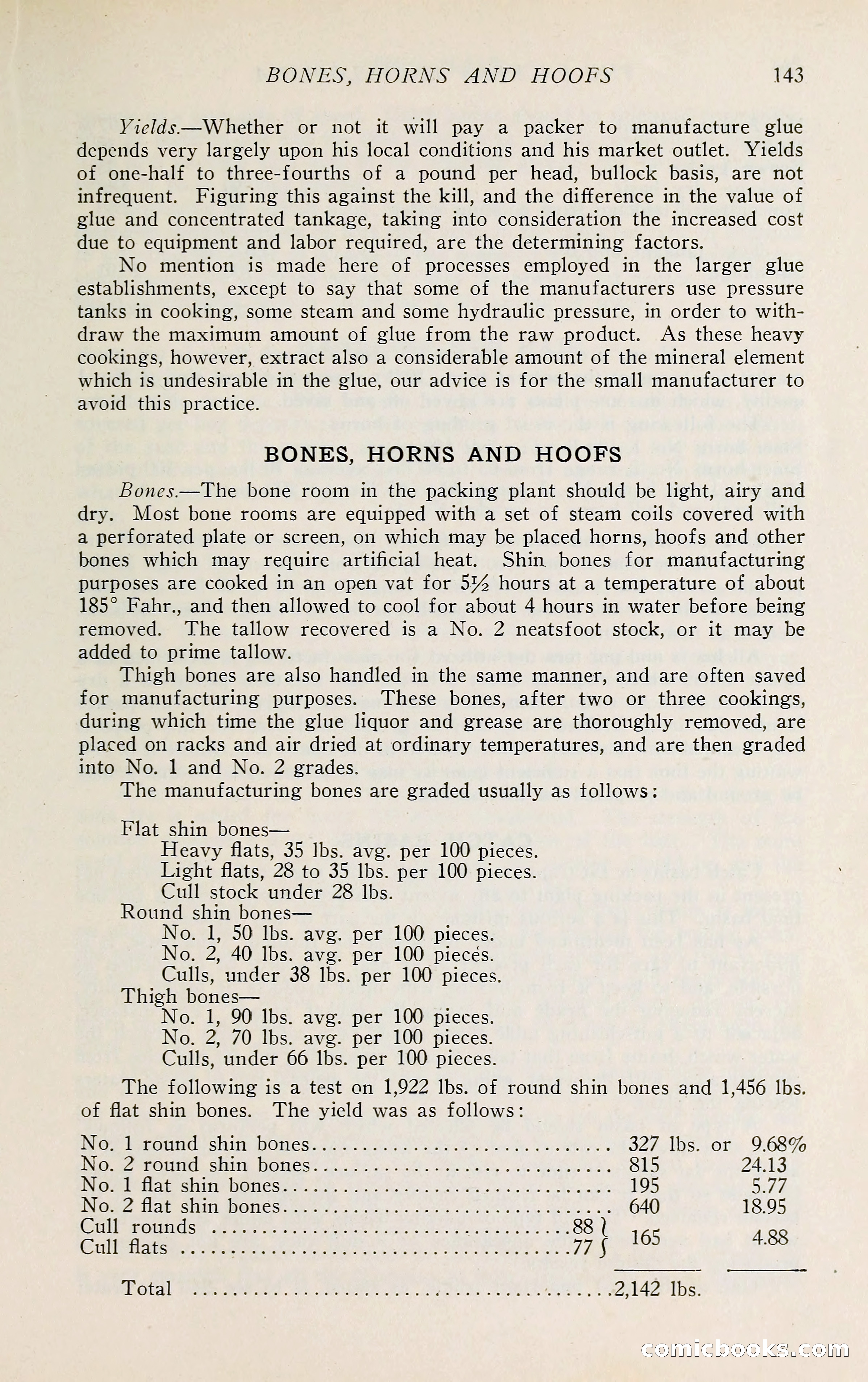 The Packers' Encyclopedia: Blue Book of the American Meat Packing and Allied Industries — page 158 of 399