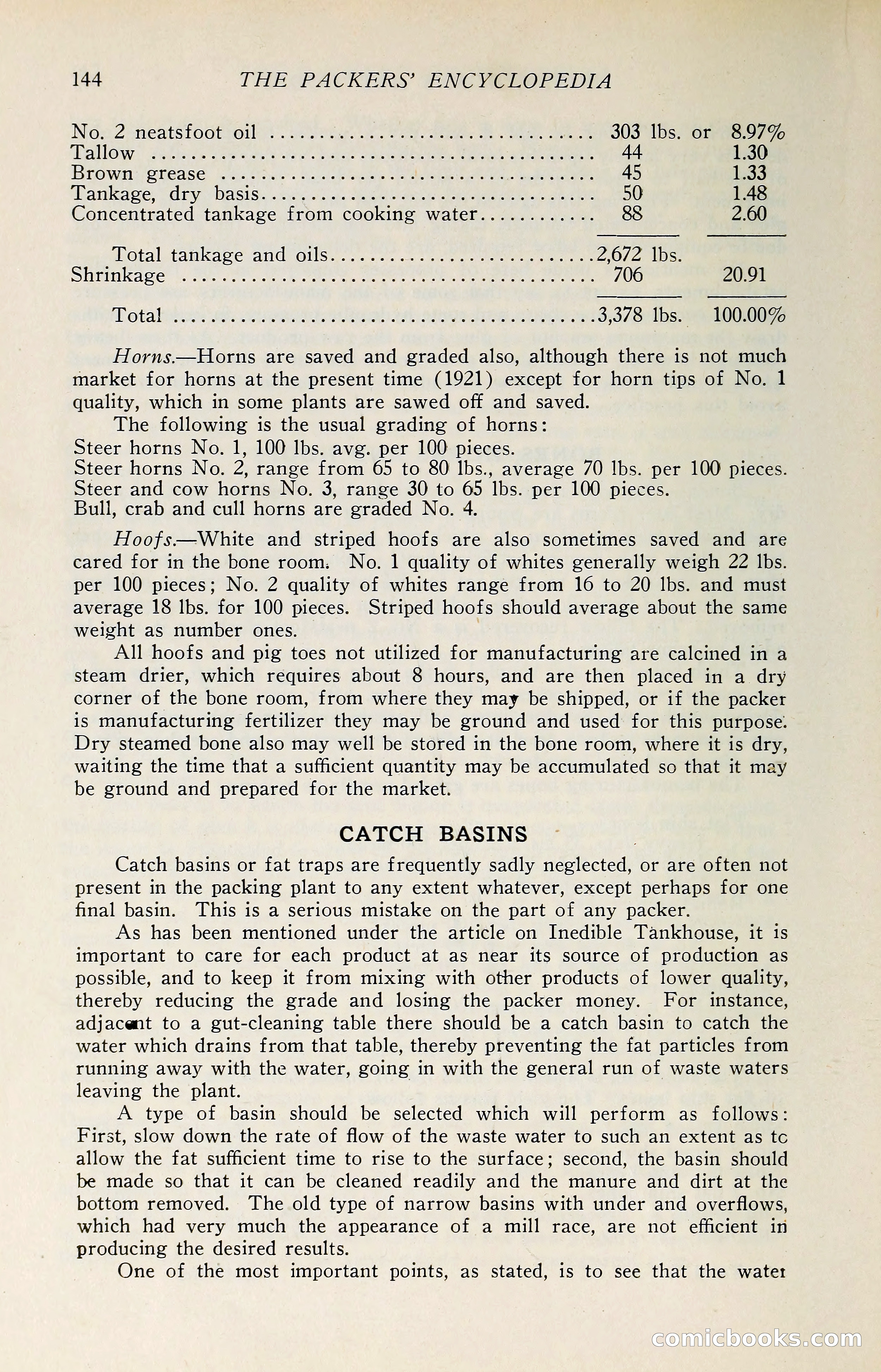 The Packers' Encyclopedia: Blue Book of the American Meat Packing and Allied Industries — page 159 of 399