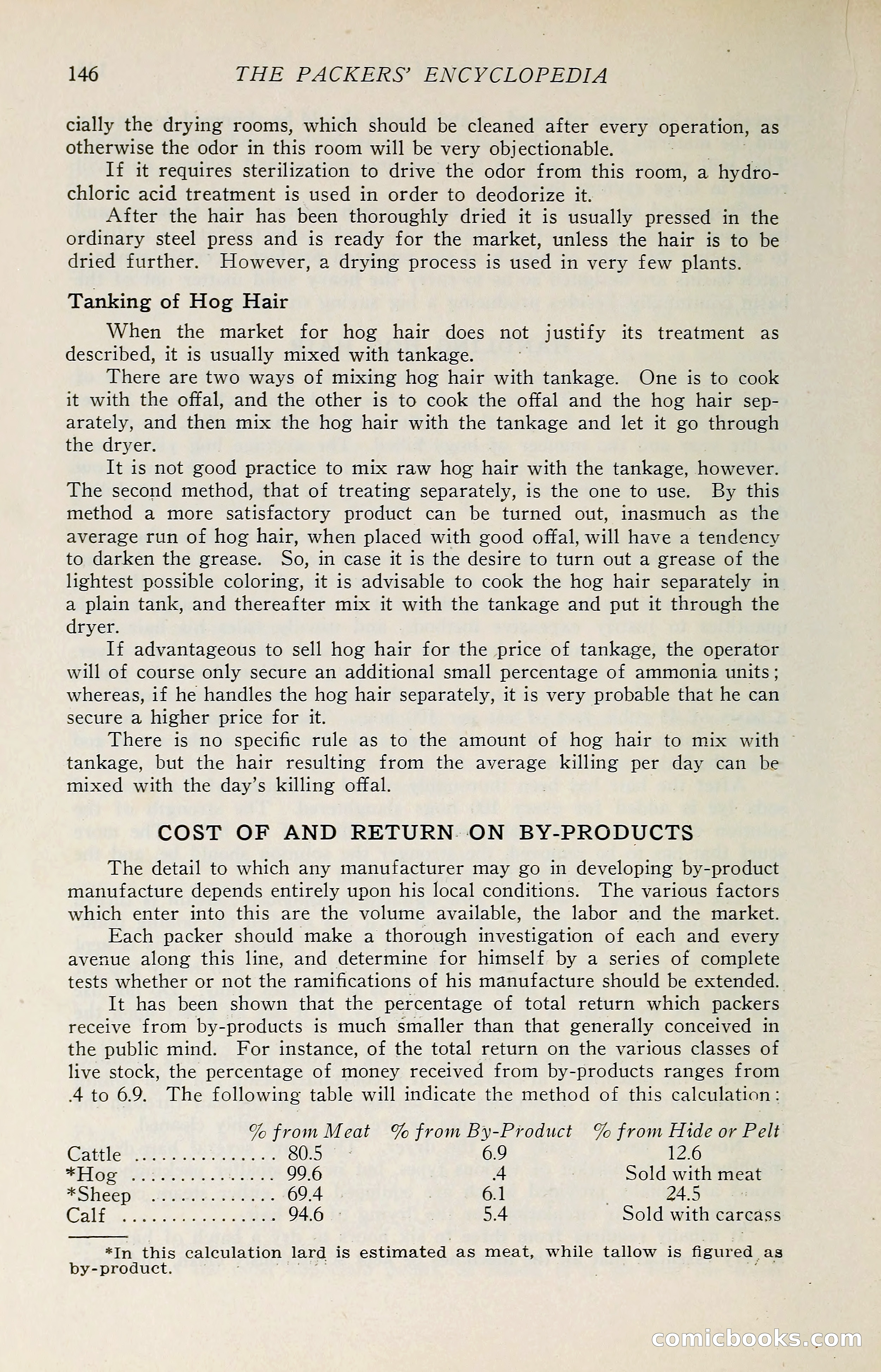 The Packers' Encyclopedia: Blue Book of the American Meat Packing and Allied Industries — page 161 of 399