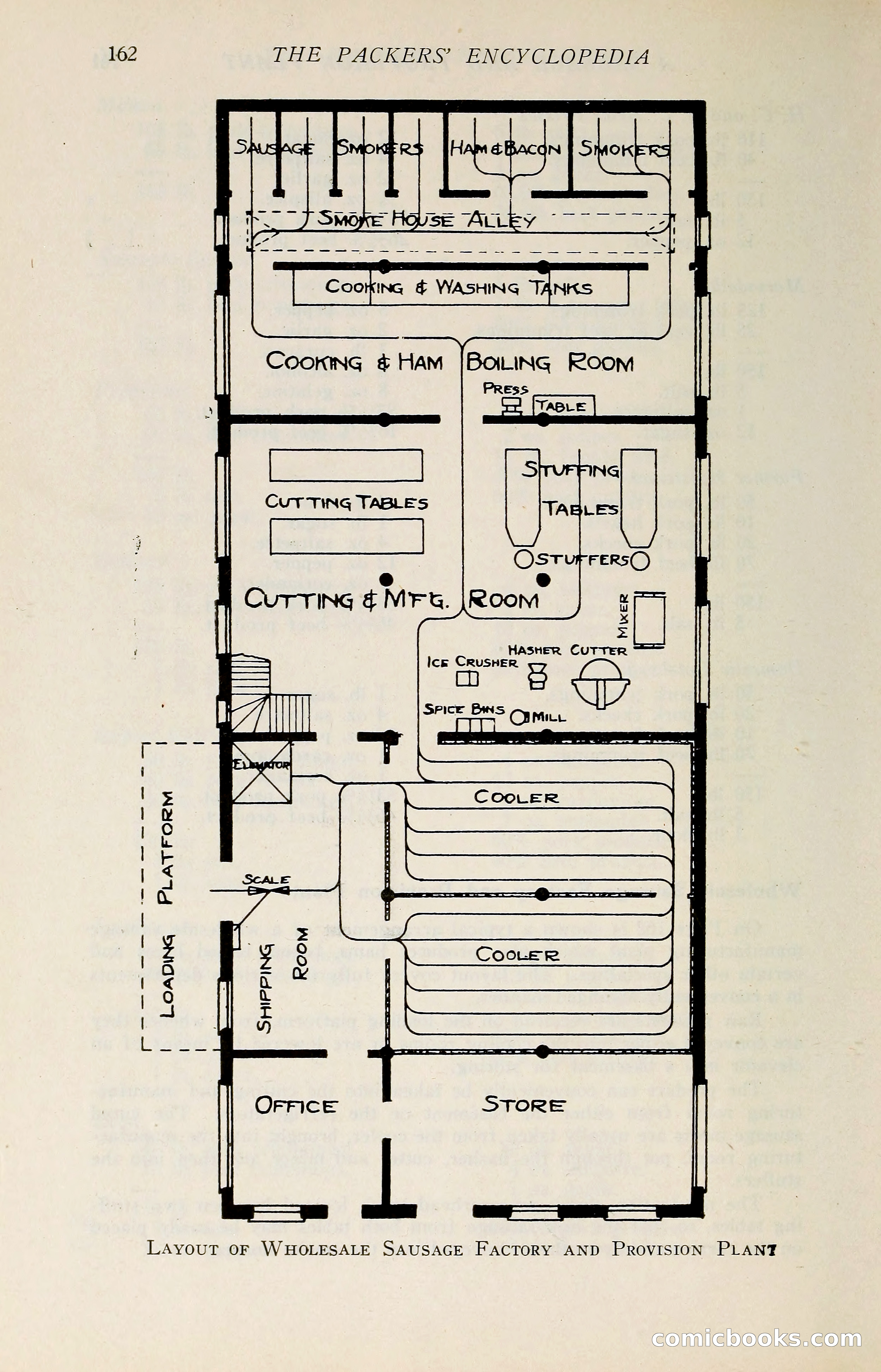 The Packers' Encyclopedia: Blue Book of the American Meat Packing and Allied Industries — page 177 of 399