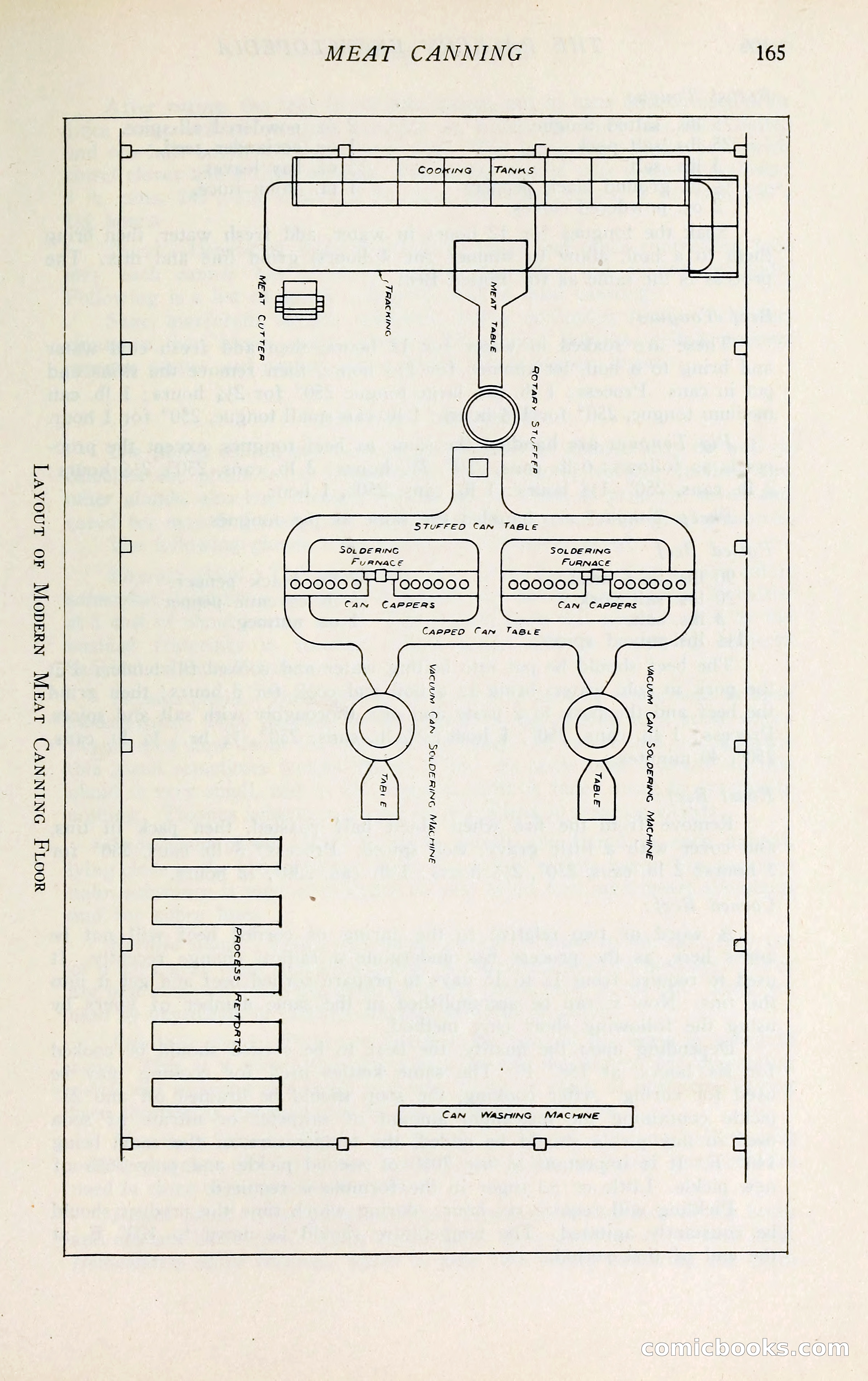 The Packers' Encyclopedia: Blue Book of the American Meat Packing and Allied Industries — page 180 of 399
