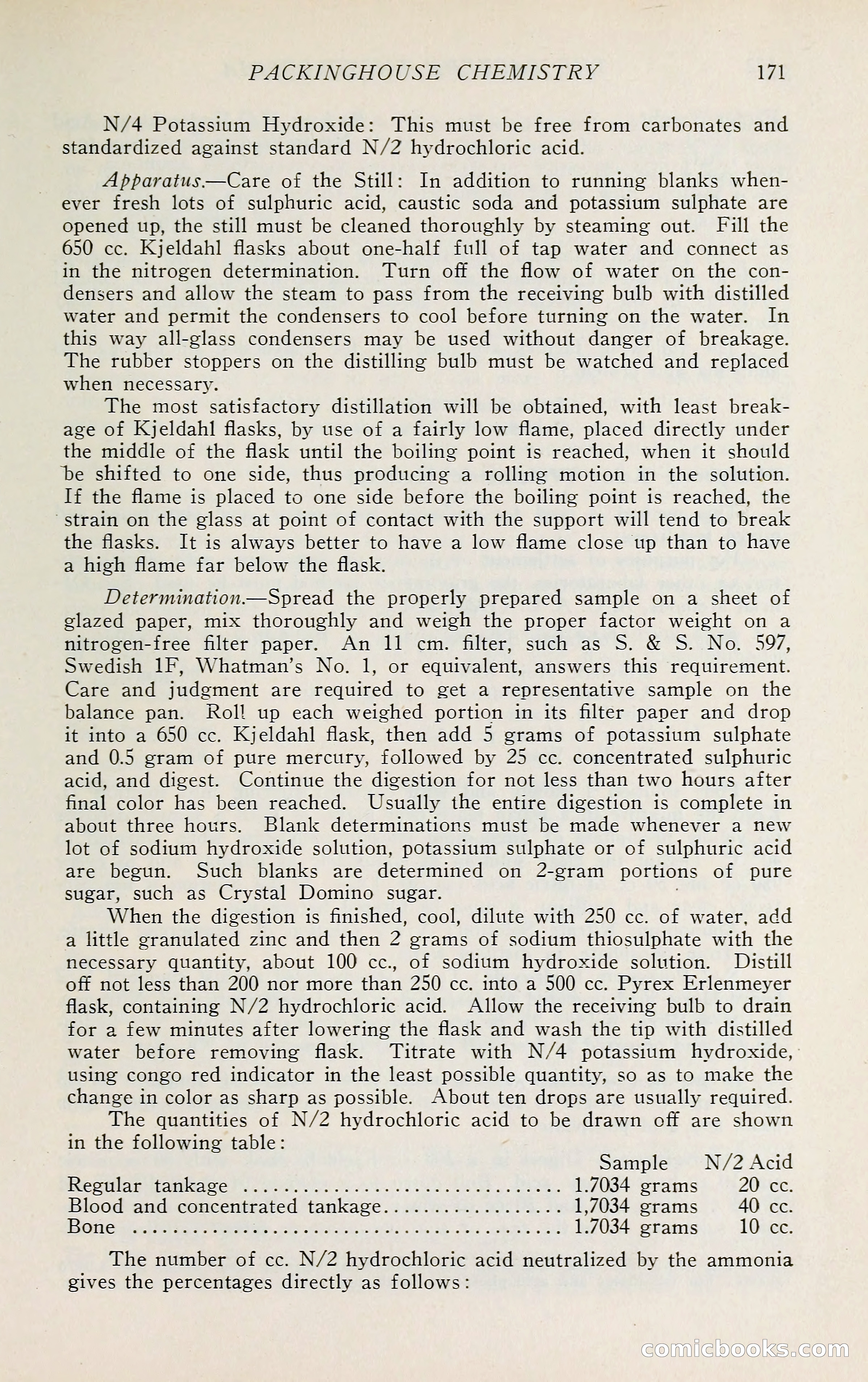The Packers' Encyclopedia: Blue Book of the American Meat Packing and Allied Industries — page 186 of 399