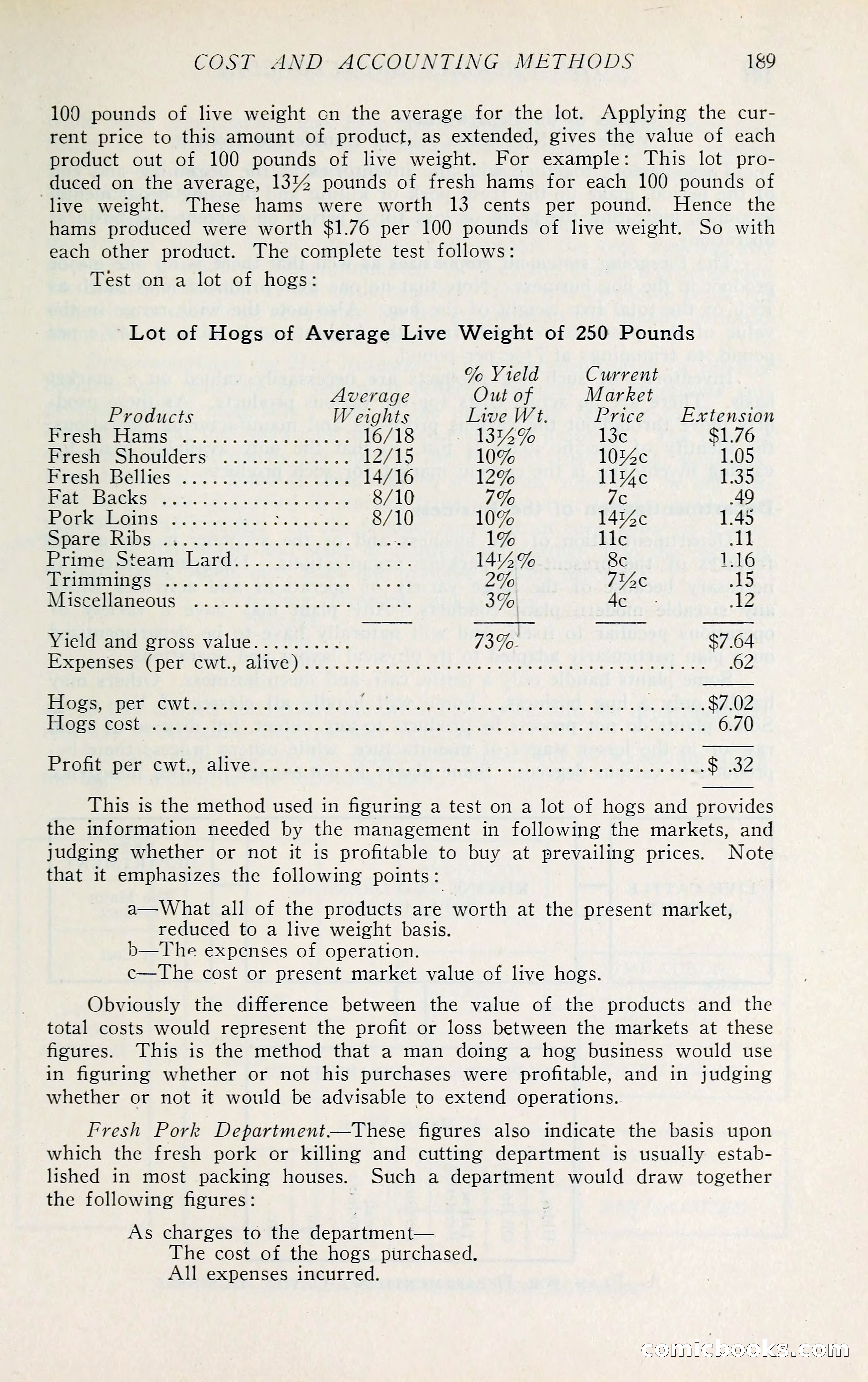 The Packers' Encyclopedia: Blue Book of the American Meat Packing and Allied Industries — page 204 of 399