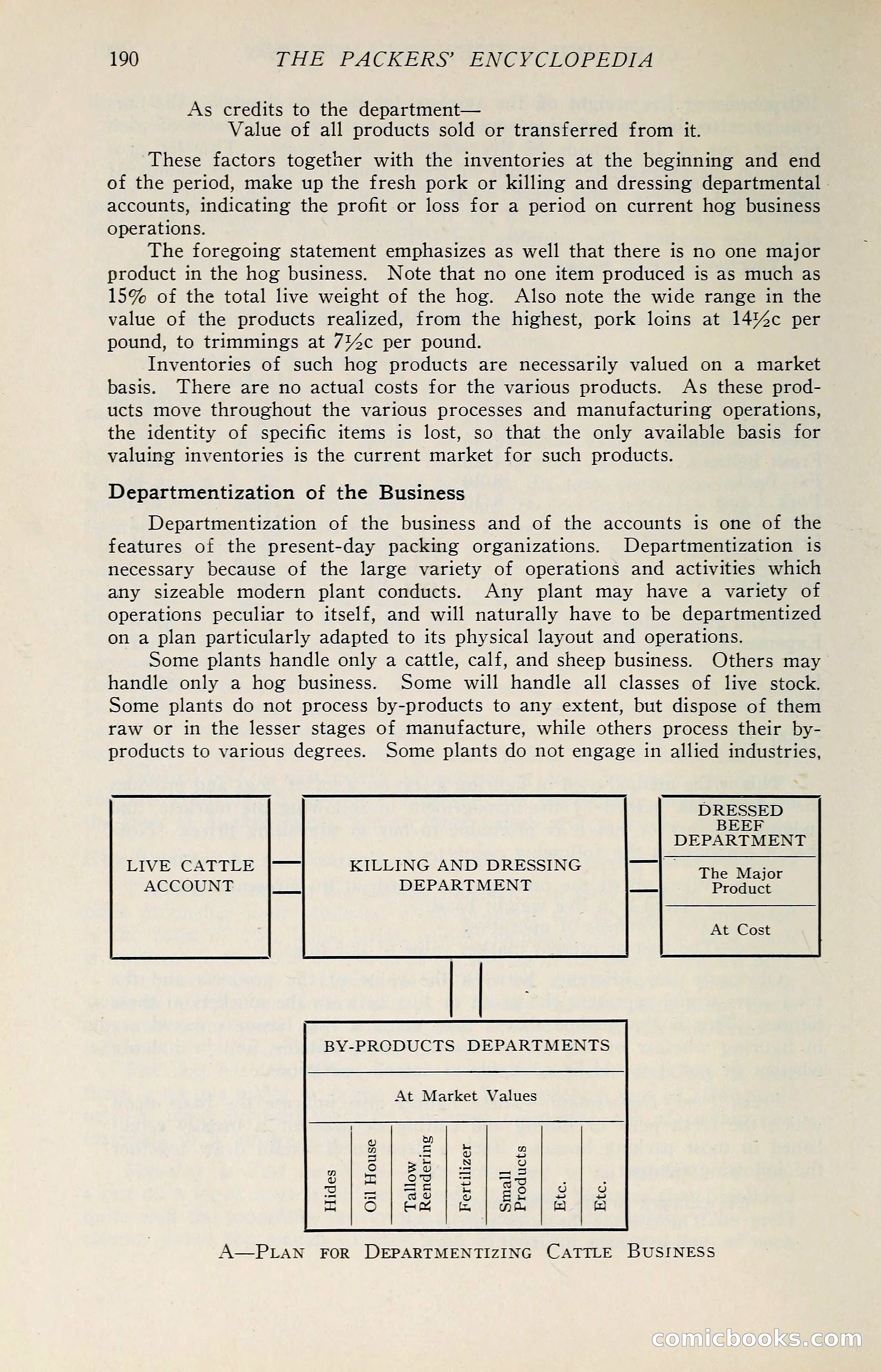 The Packers' Encyclopedia: Blue Book of the American Meat Packing and Allied Industries — page 205 of 399