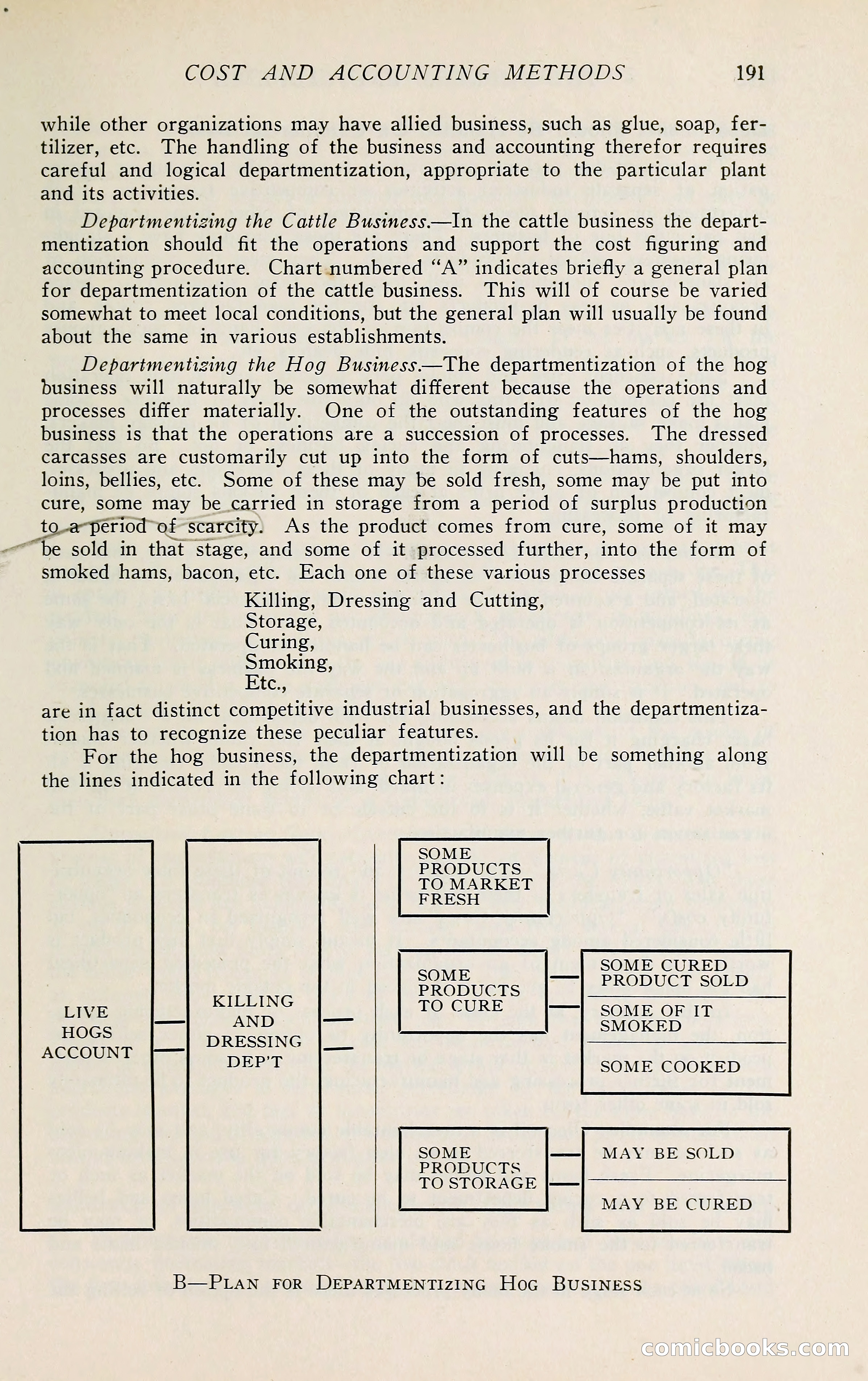 The Packers' Encyclopedia: Blue Book of the American Meat Packing and Allied Industries — page 206 of 399