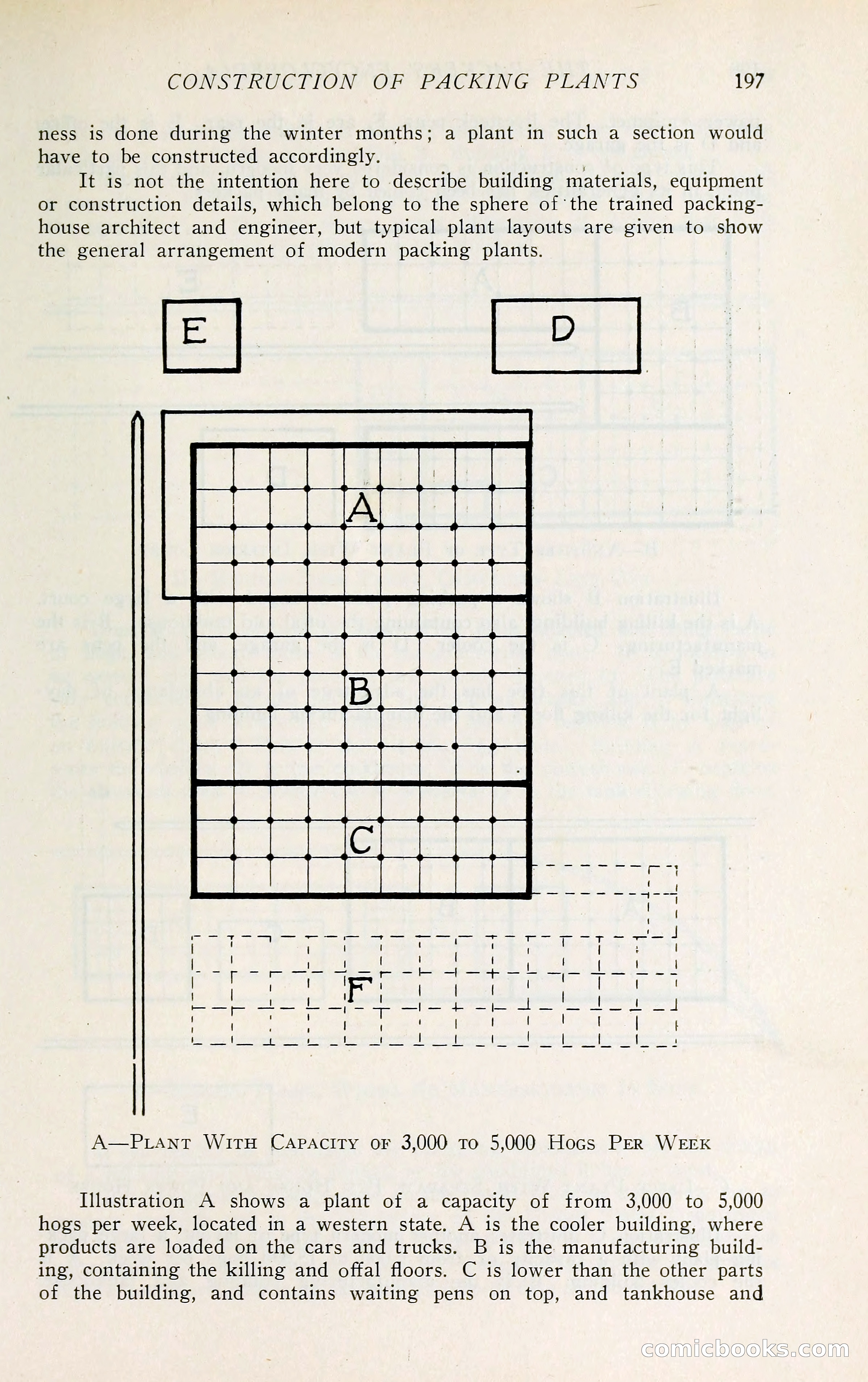 The Packers' Encyclopedia: Blue Book of the American Meat Packing and Allied Industries — page 212 of 399