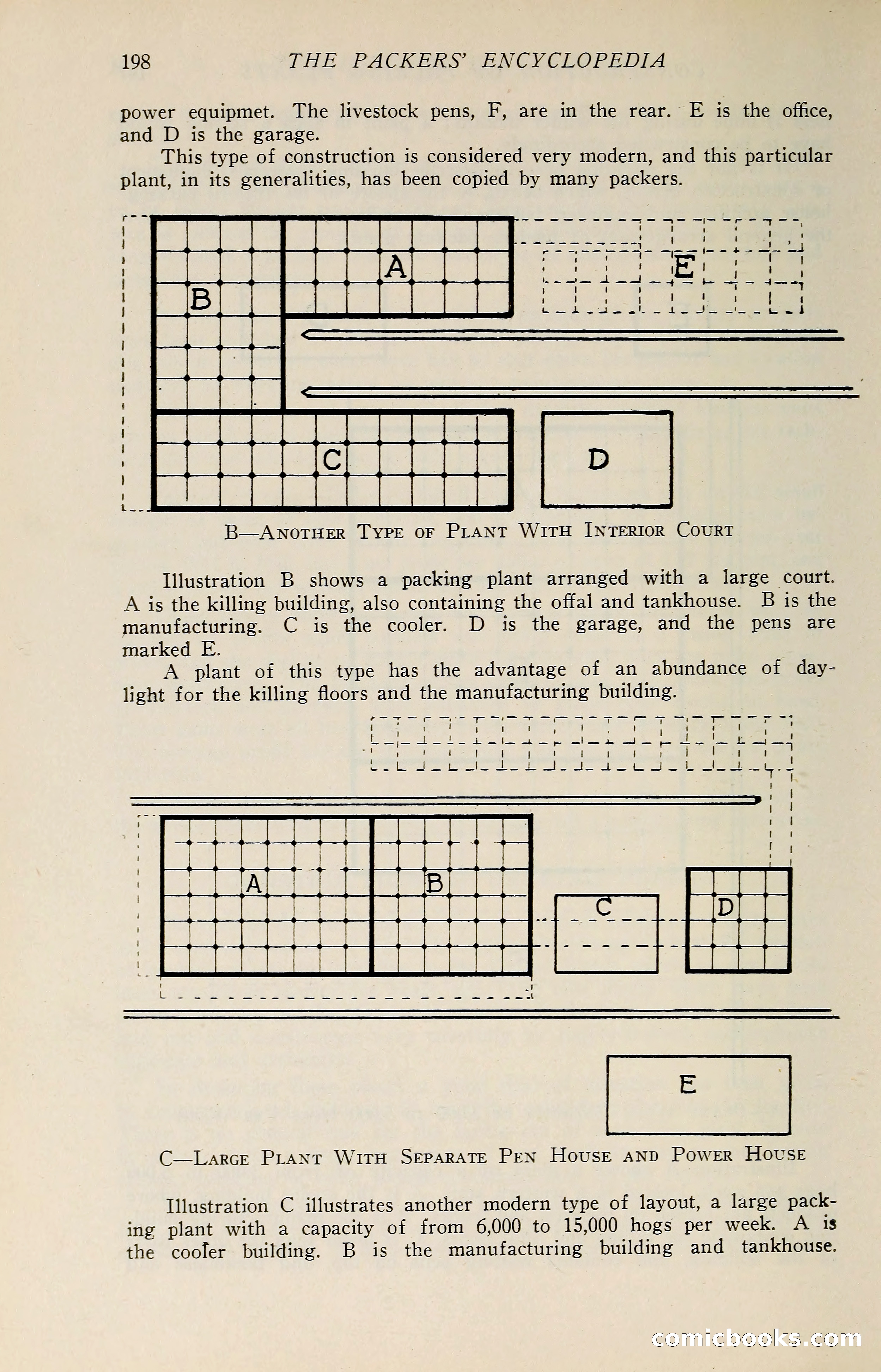 The Packers' Encyclopedia: Blue Book of the American Meat Packing and Allied Industries — page 213 of 399
