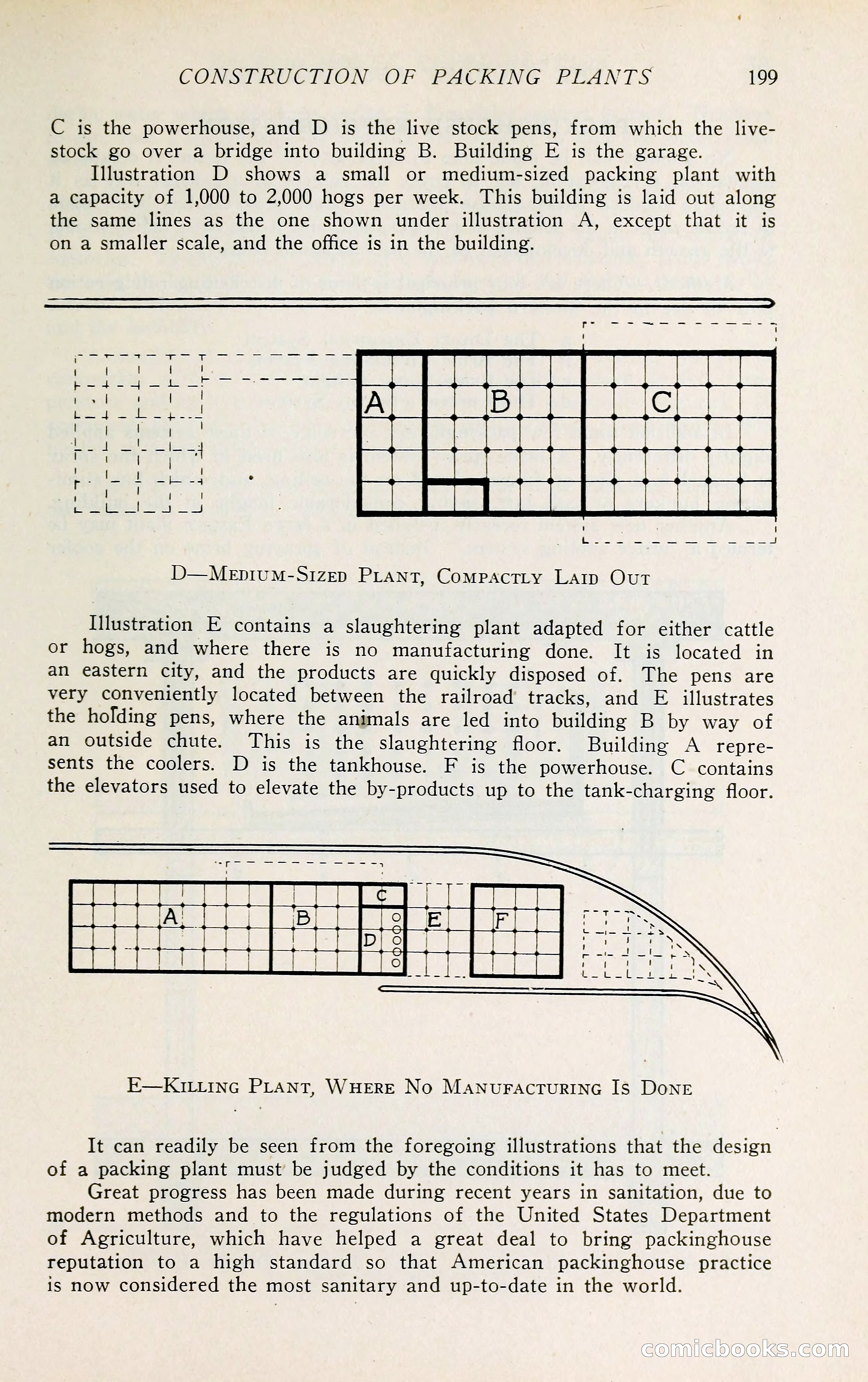 The Packers' Encyclopedia: Blue Book of the American Meat Packing and Allied Industries — page 214 of 399