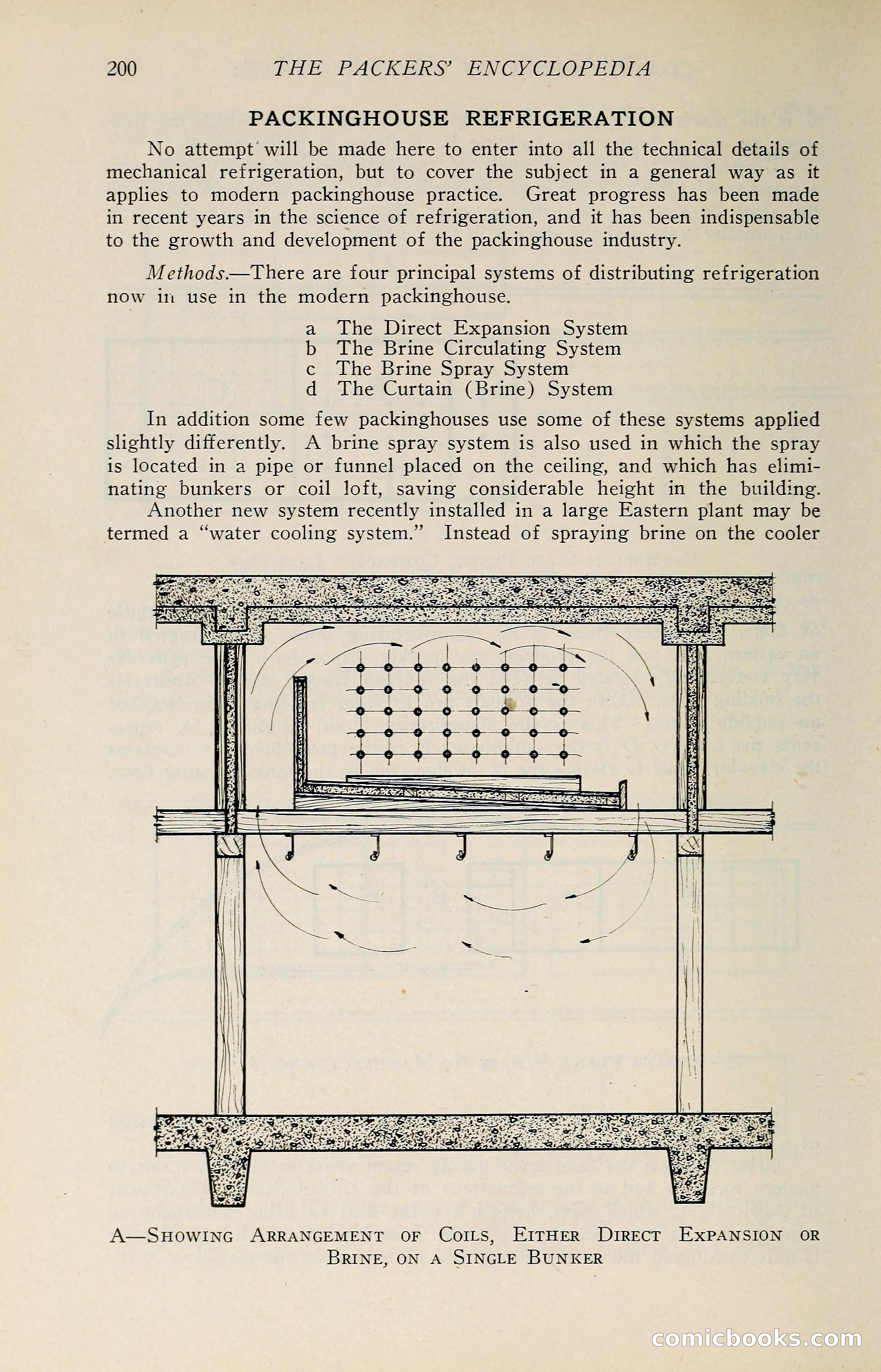 The Packers' Encyclopedia: Blue Book of the American Meat Packing and Allied Industries — page 215 of 399