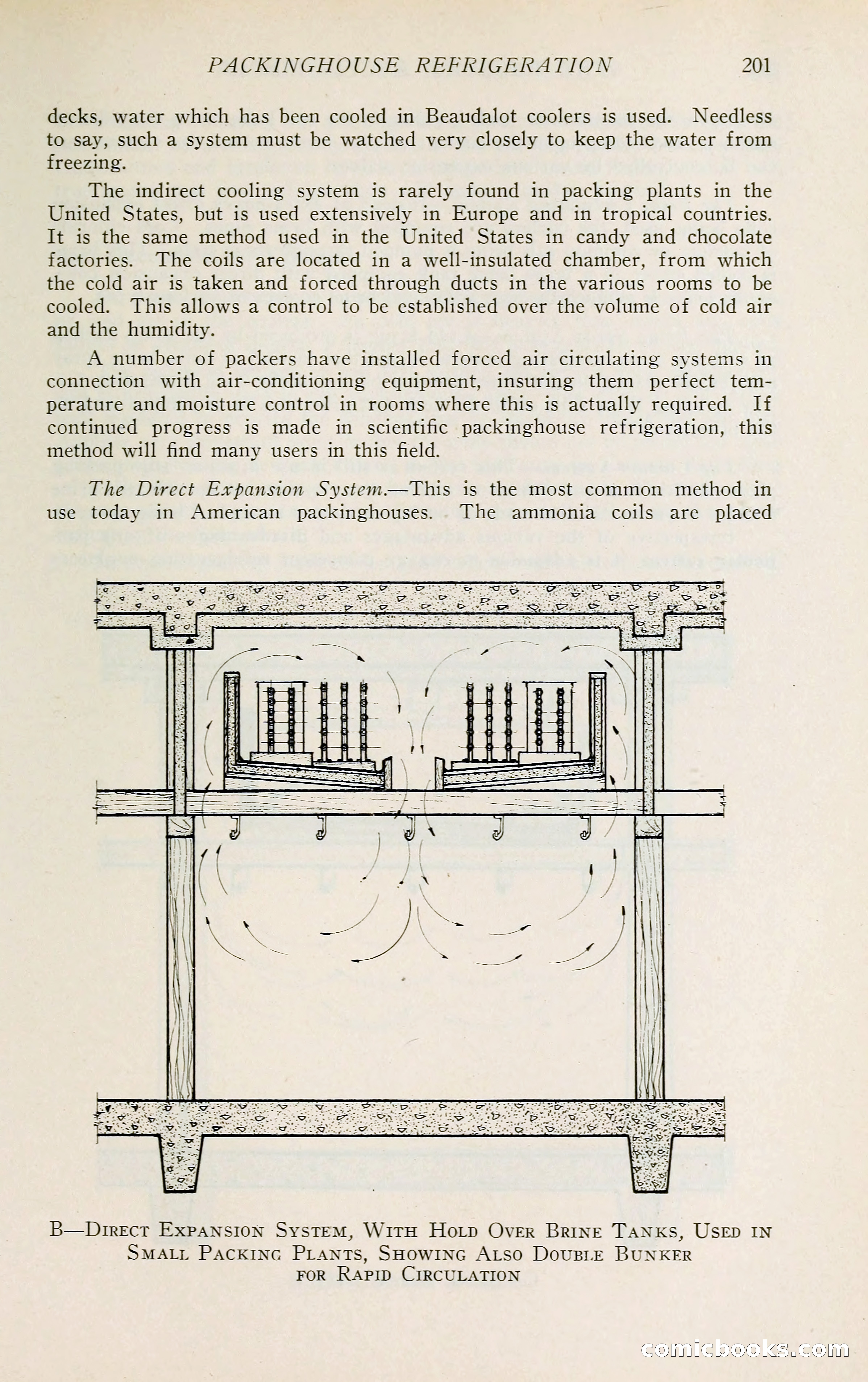 The Packers' Encyclopedia: Blue Book of the American Meat Packing and Allied Industries — page 216 of 399