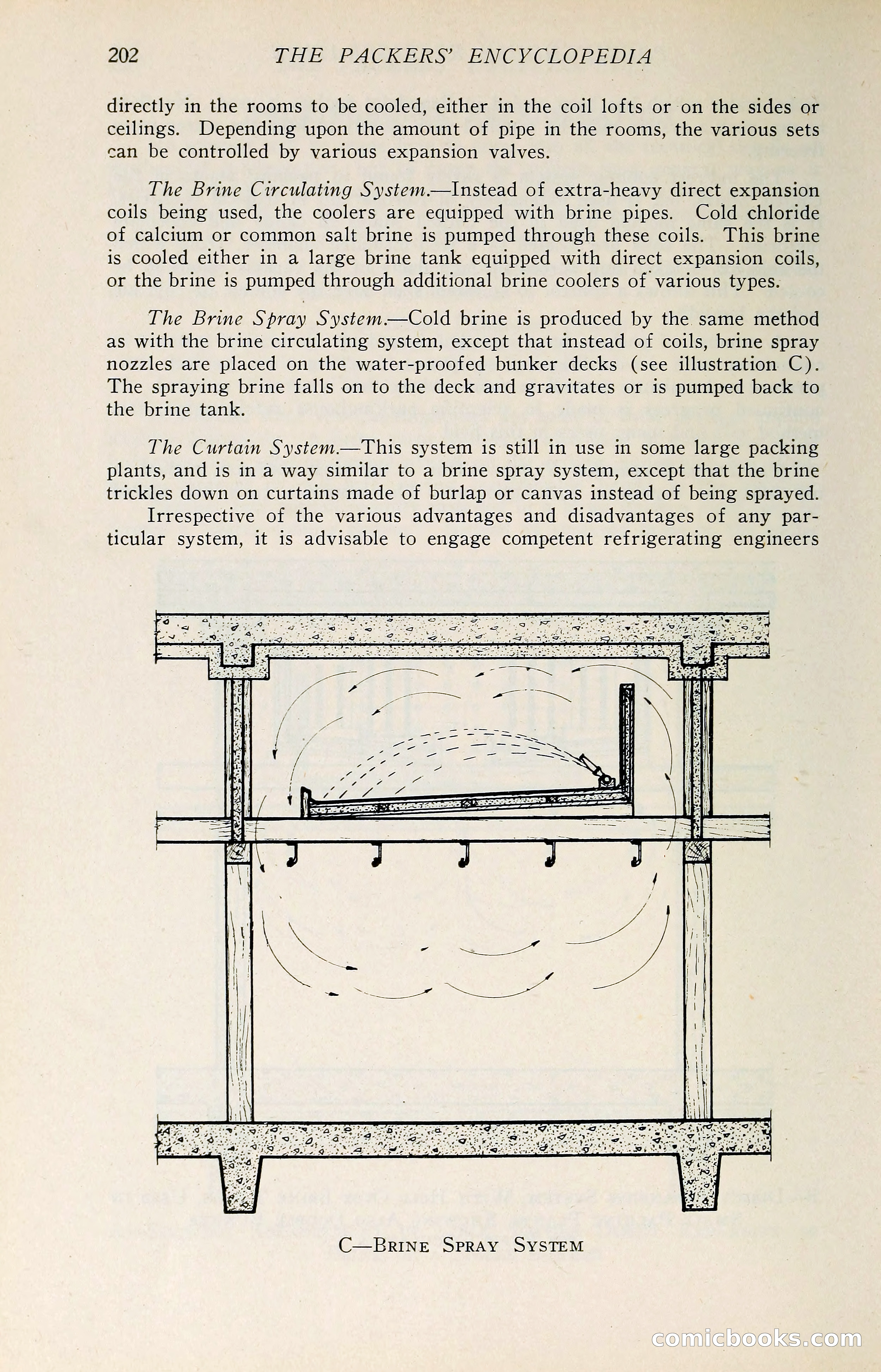 The Packers' Encyclopedia: Blue Book of the American Meat Packing and Allied Industries — page 217 of 399
