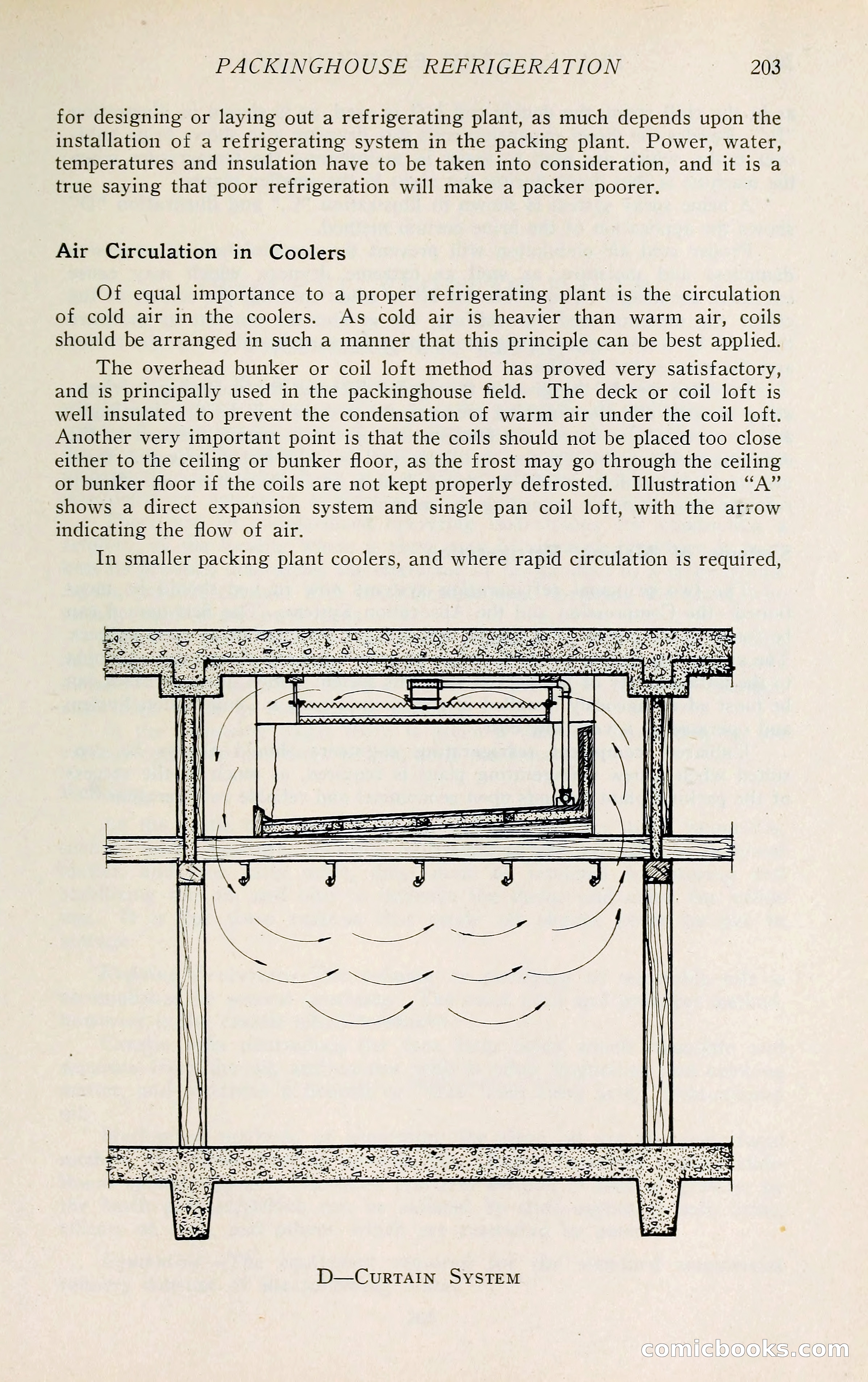 The Packers' Encyclopedia: Blue Book of the American Meat Packing and Allied Industries — page 218 of 399