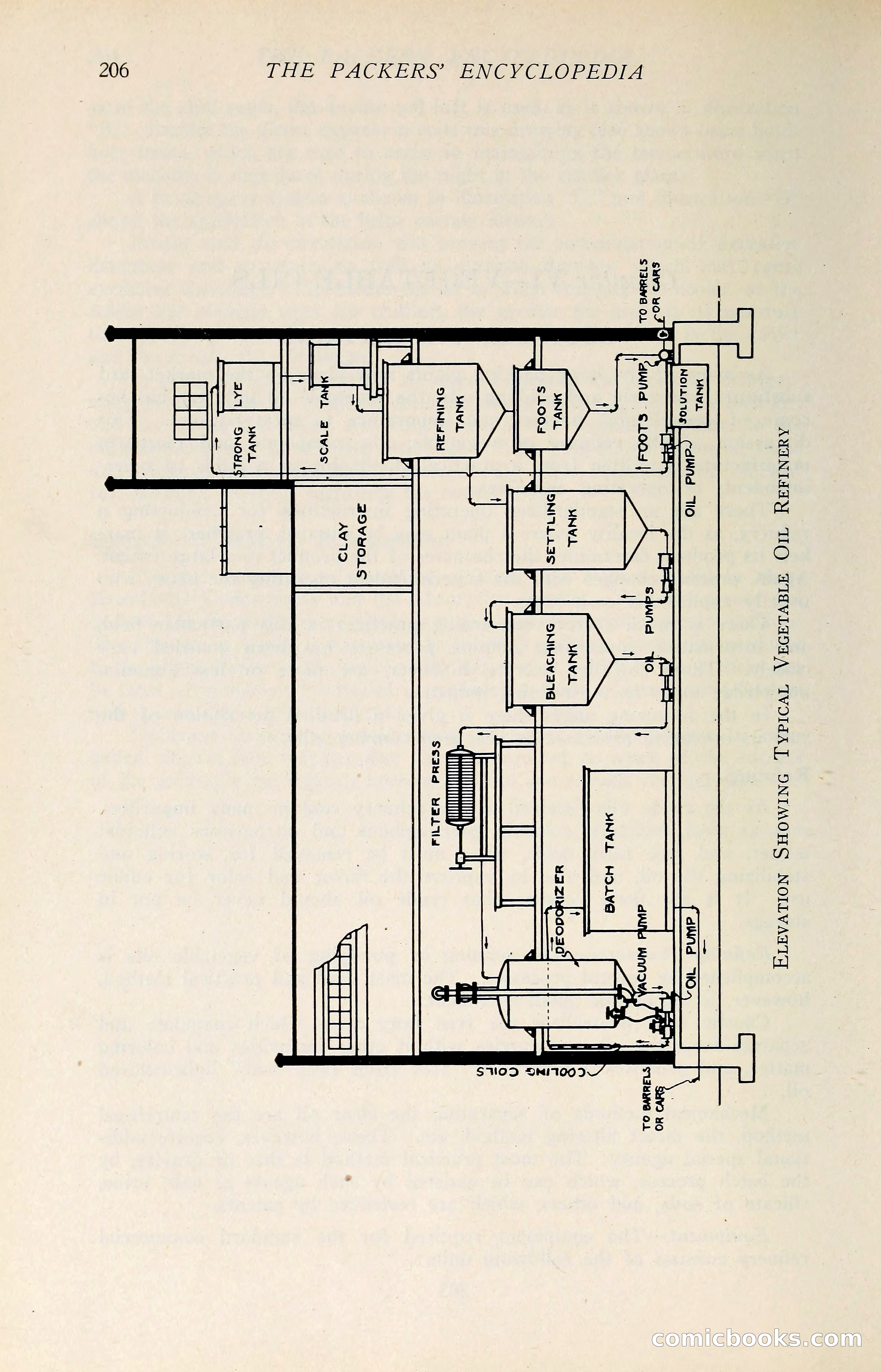 The Packers' Encyclopedia: Blue Book of the American Meat Packing and Allied Industries — page 221 of 399