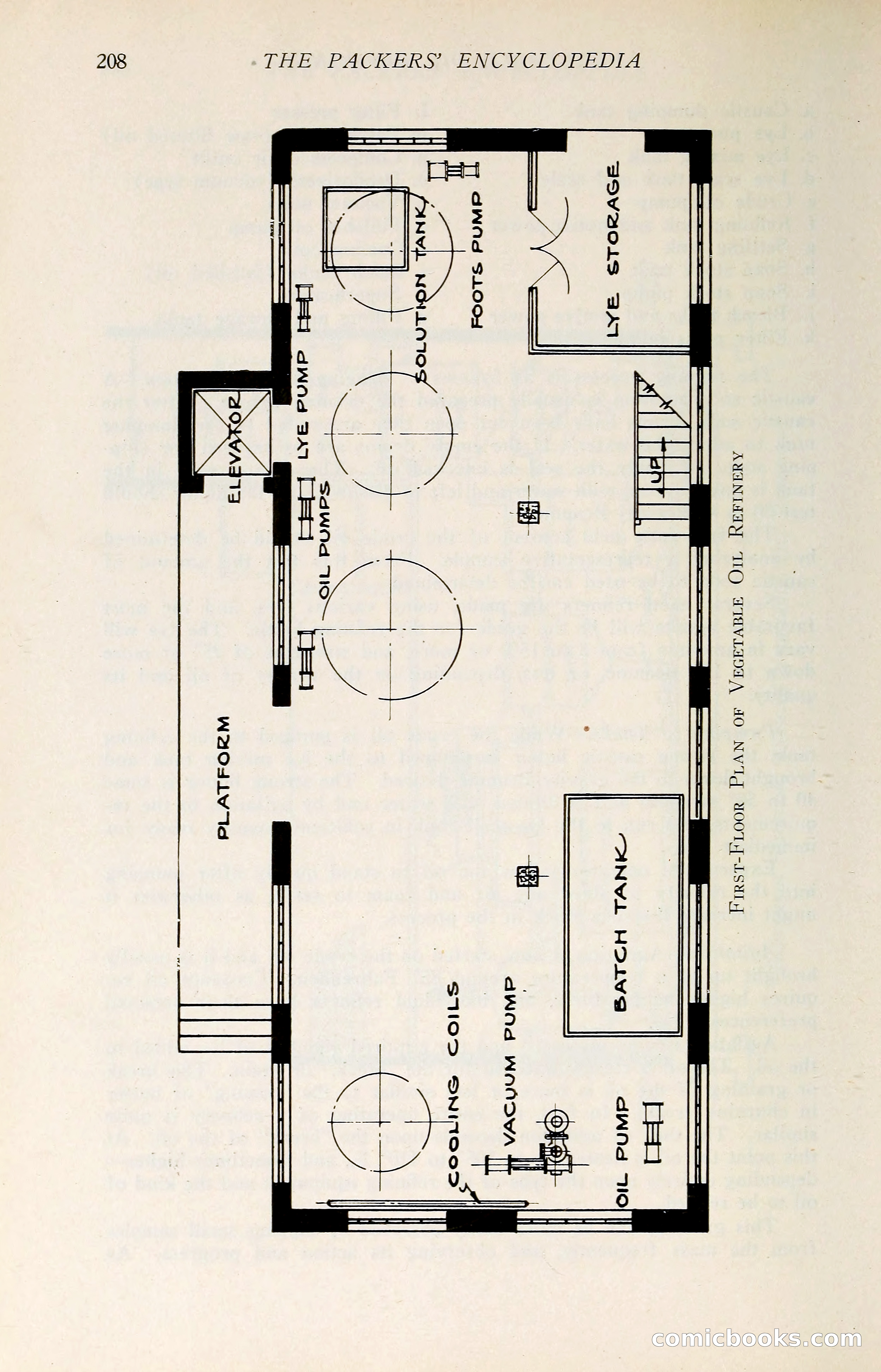 The Packers' Encyclopedia: Blue Book of the American Meat Packing and Allied Industries — page 223 of 399