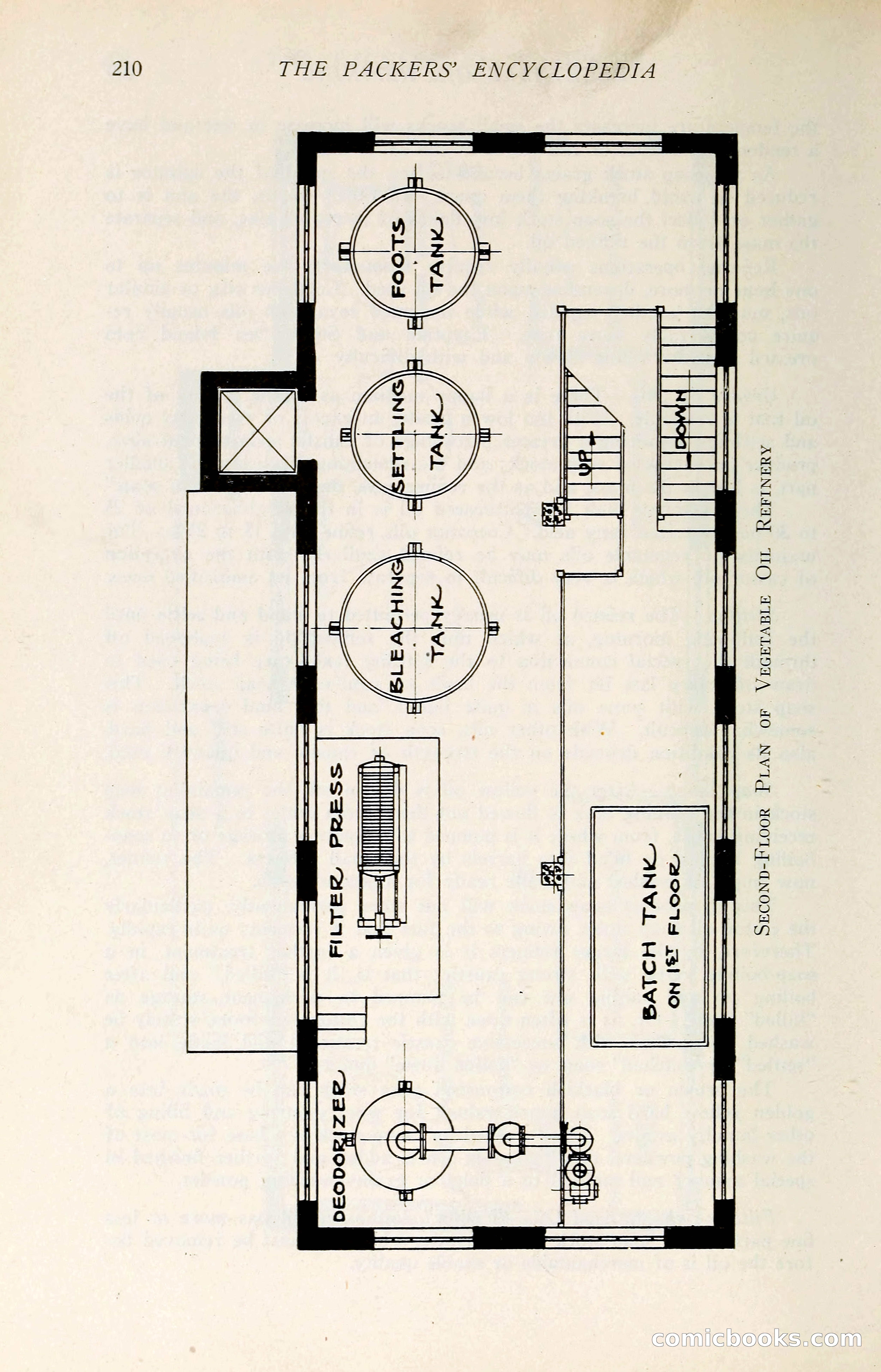 The Packers' Encyclopedia: Blue Book of the American Meat Packing and Allied Industries — page 225 of 399