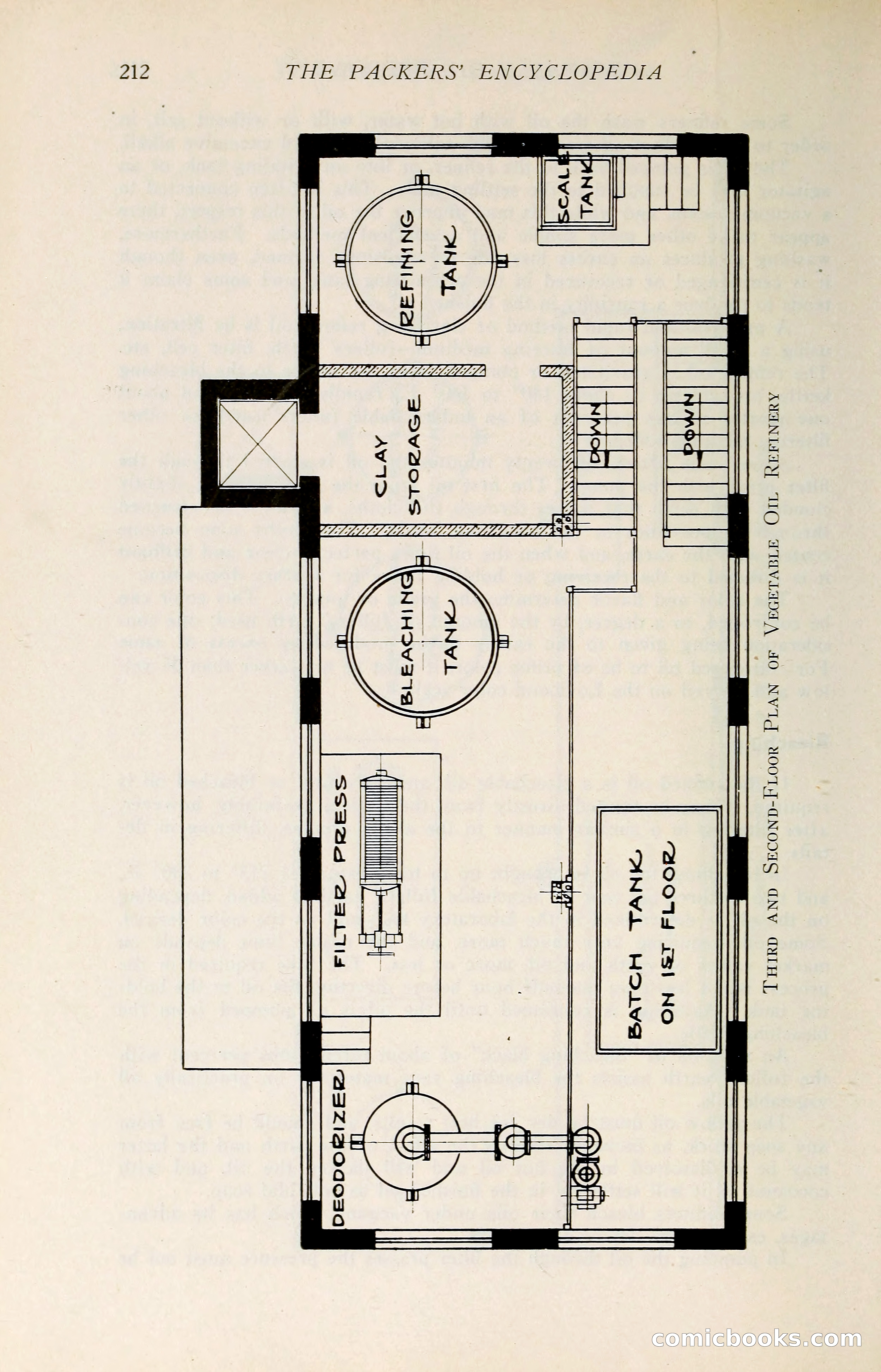 The Packers' Encyclopedia: Blue Book of the American Meat Packing and Allied Industries — page 227 of 399