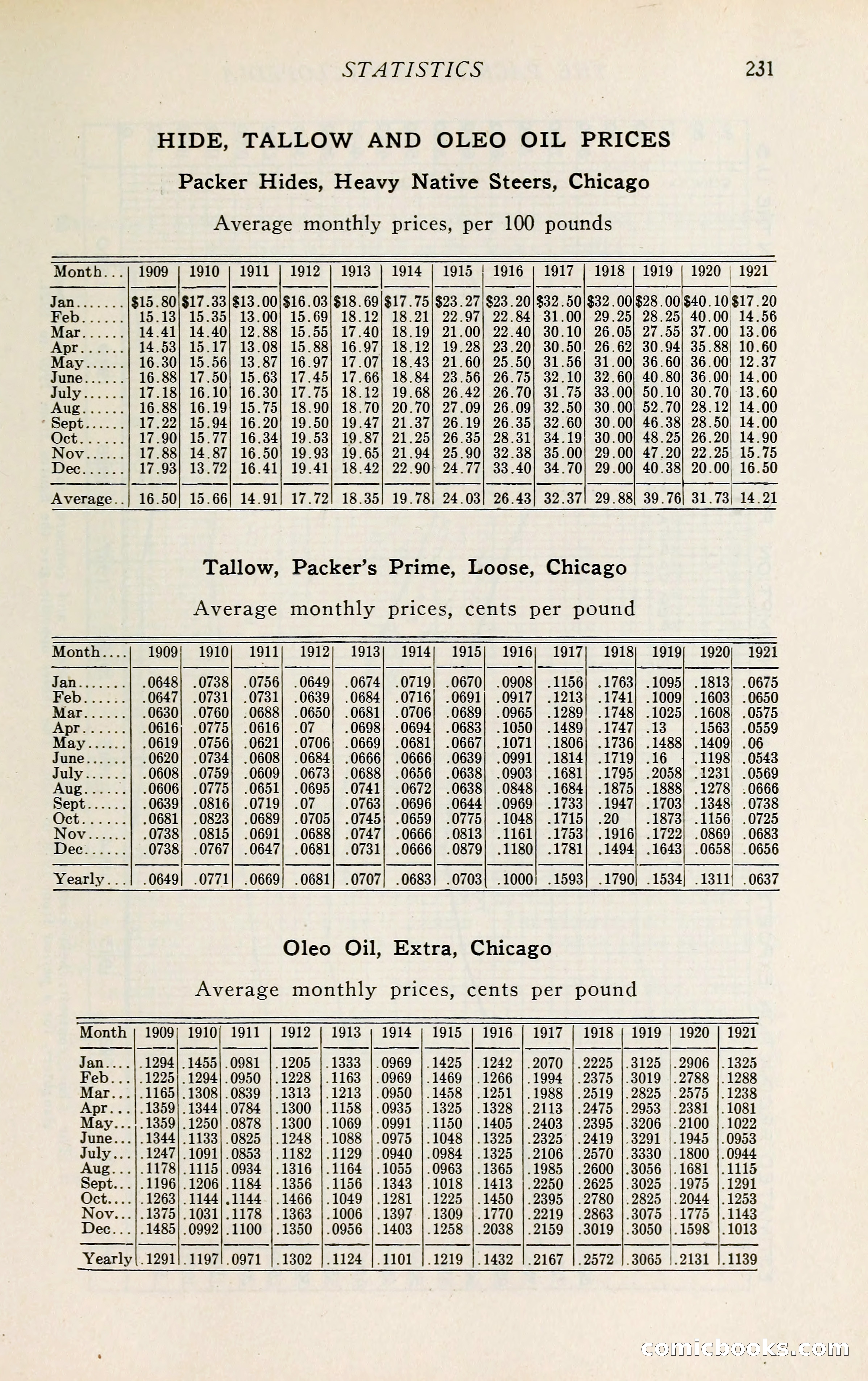 The Packers' Encyclopedia: Blue Book of the American Meat Packing and Allied Industries — page 246 of 399