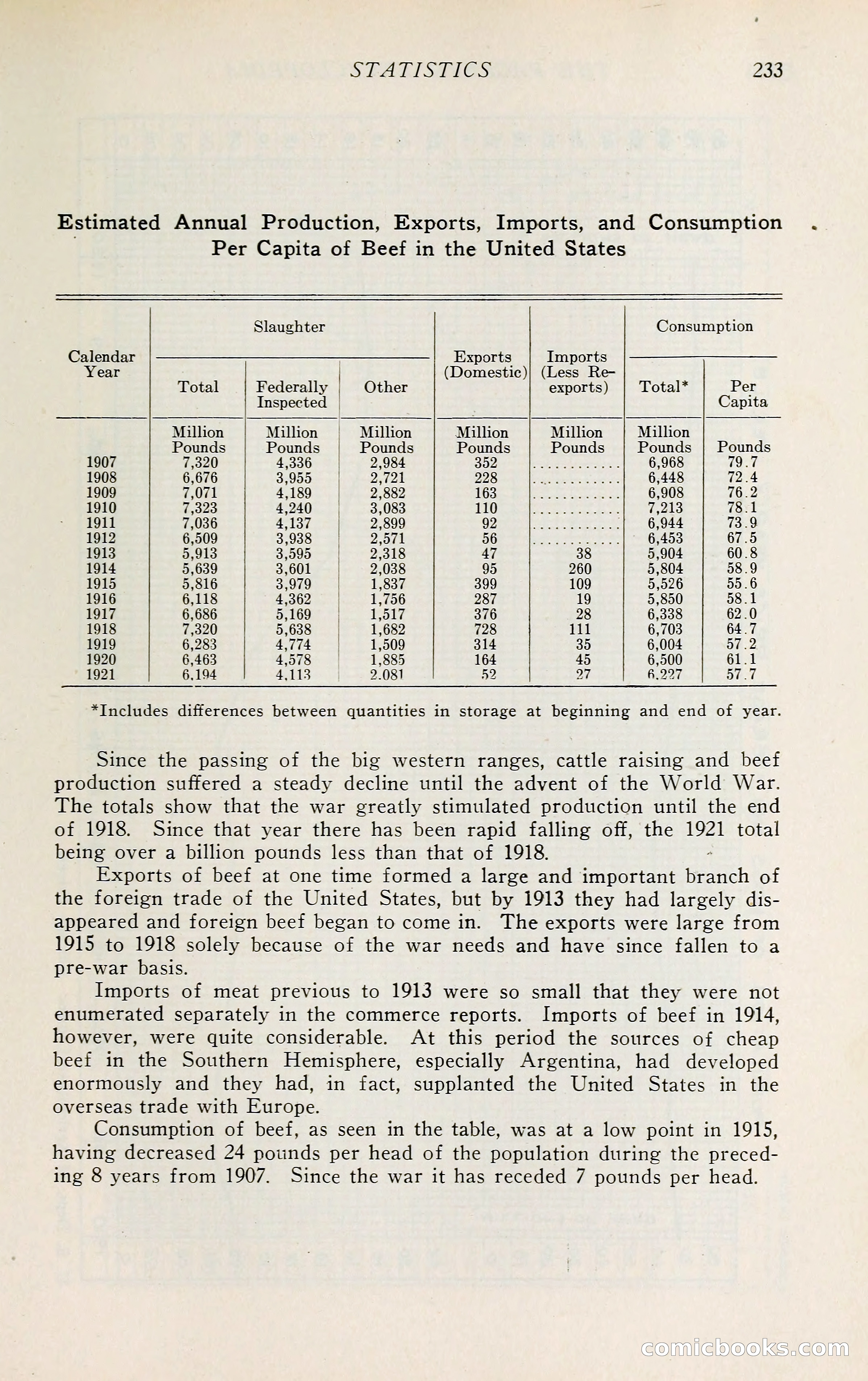 The Packers' Encyclopedia: Blue Book of the American Meat Packing and Allied Industries — page 248 of 399