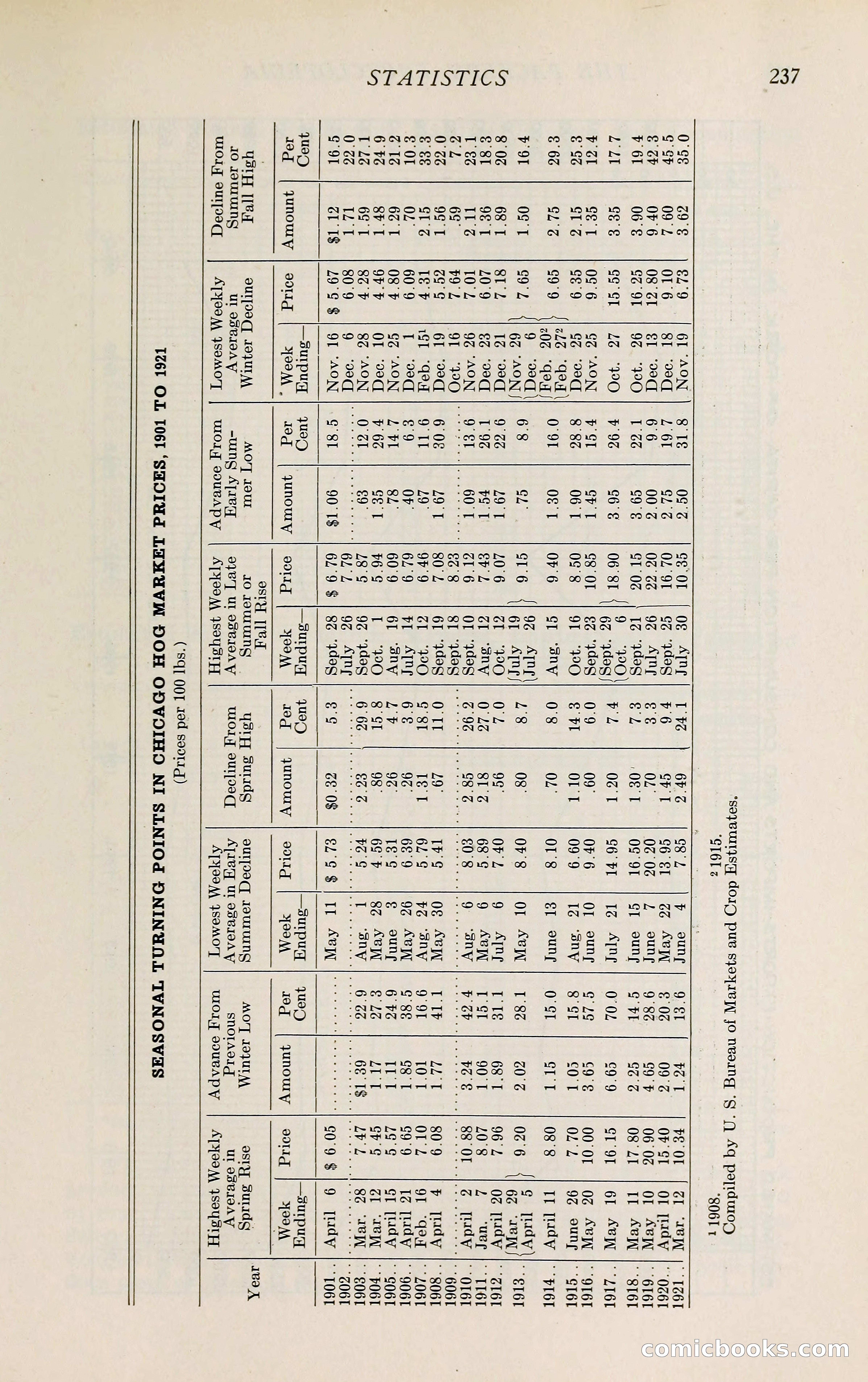 The Packers' Encyclopedia: Blue Book of the American Meat Packing and Allied Industries — page 252 of 399