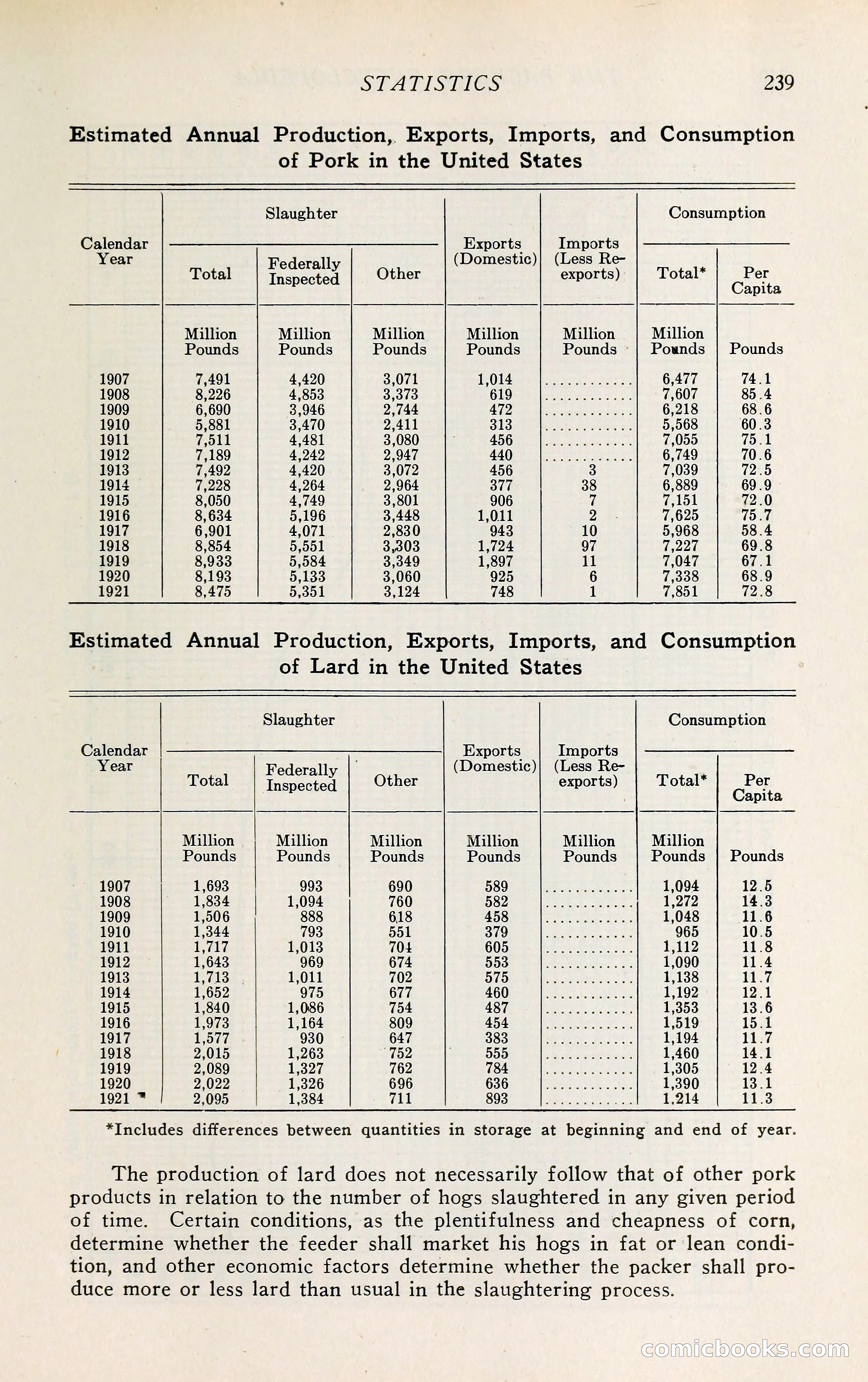 The Packers' Encyclopedia: Blue Book of the American Meat Packing and Allied Industries — page 254 of 399
