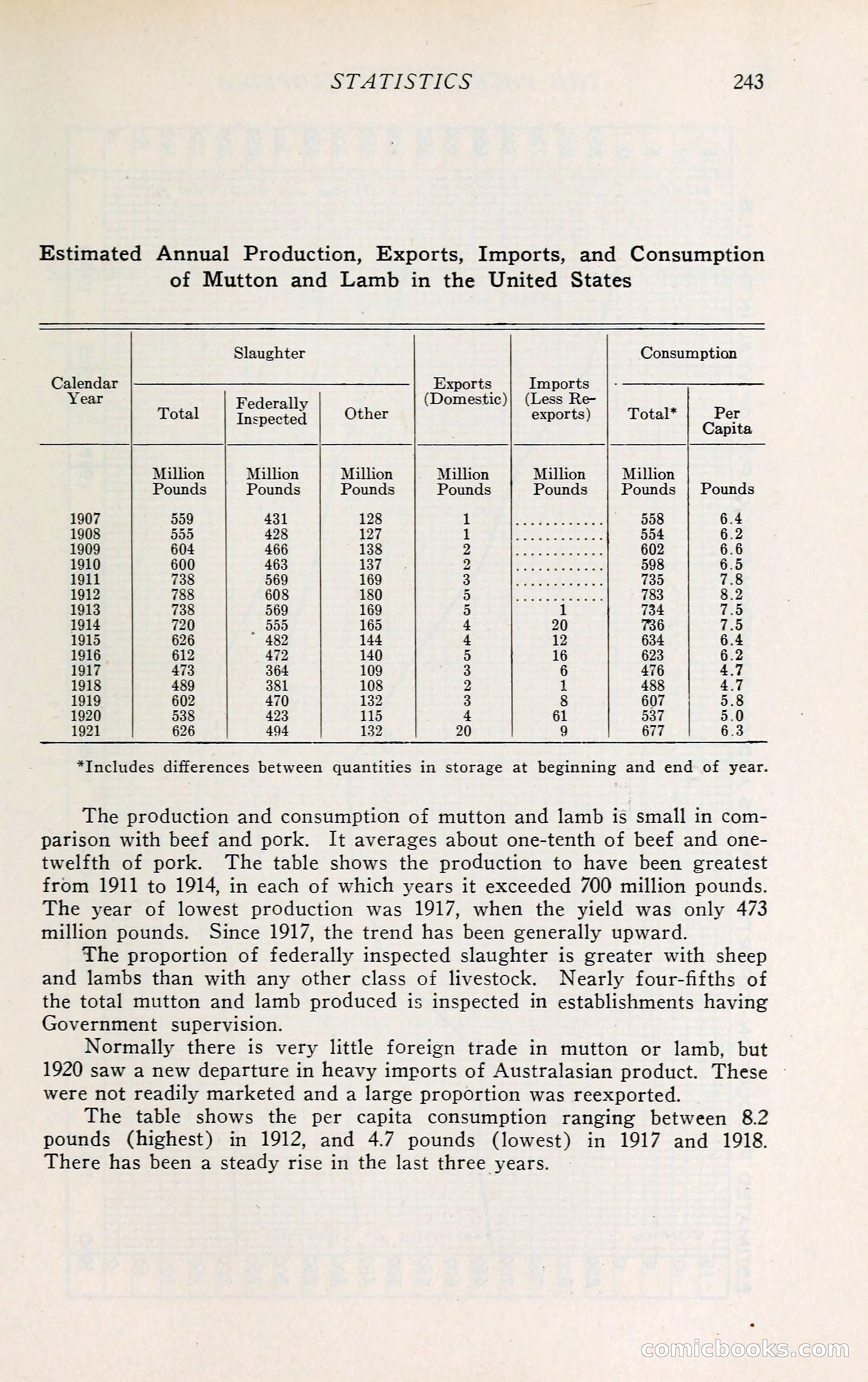 The Packers' Encyclopedia: Blue Book of the American Meat Packing and Allied Industries — page 258 of 399