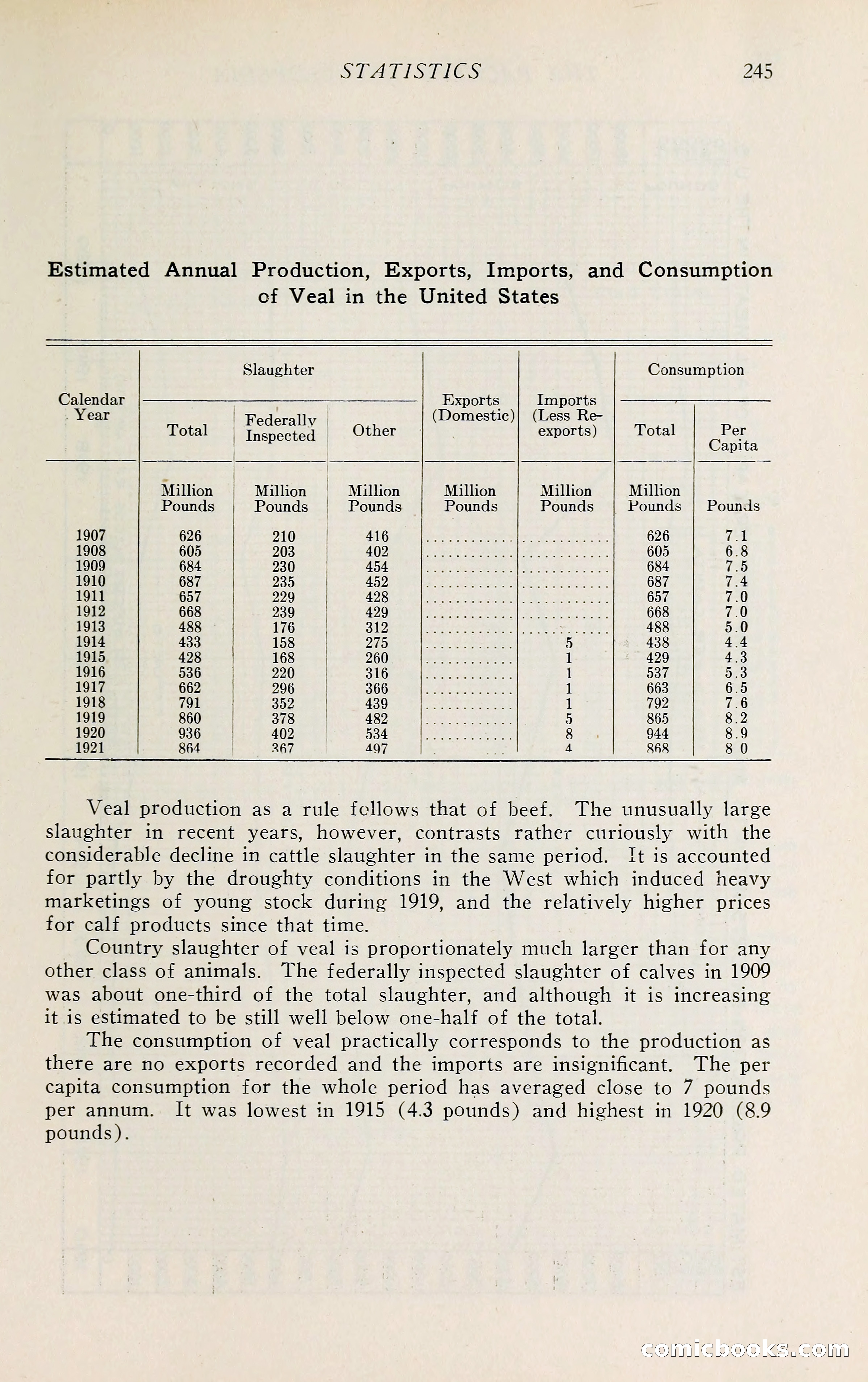 The Packers' Encyclopedia: Blue Book of the American Meat Packing and Allied Industries — page 260 of 399