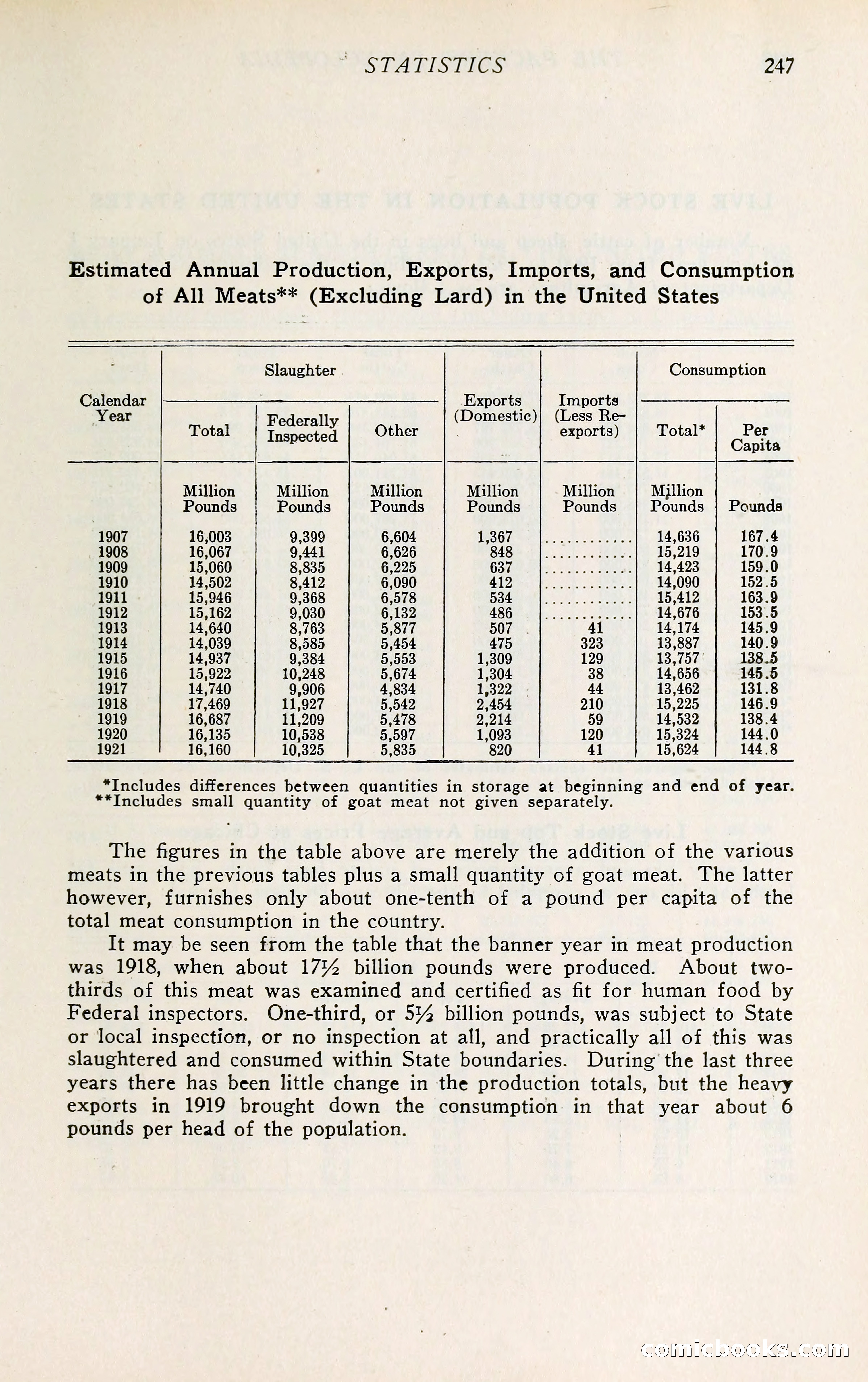 The Packers' Encyclopedia: Blue Book of the American Meat Packing and Allied Industries — page 262 of 399