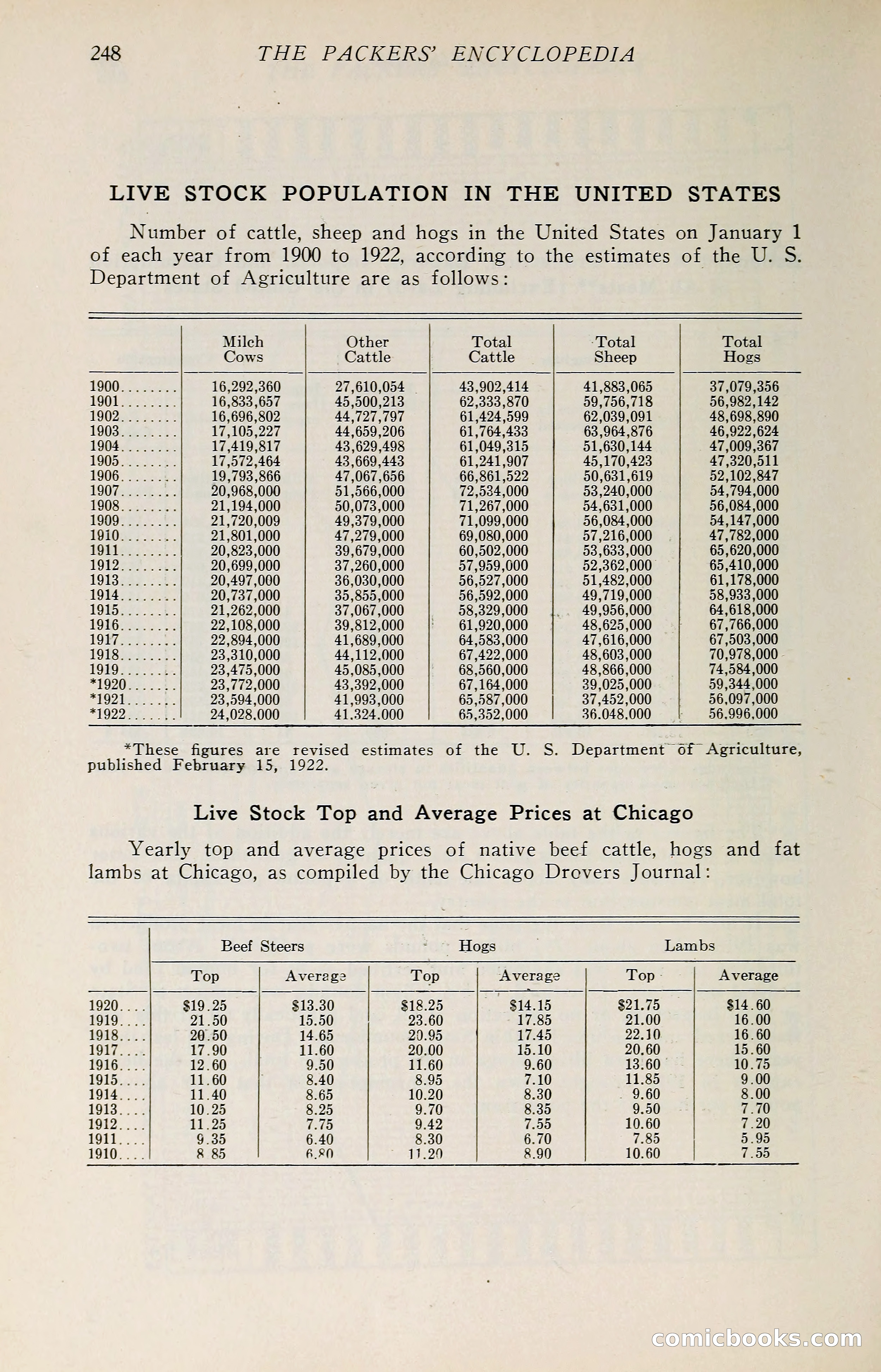 The Packers' Encyclopedia: Blue Book of the American Meat Packing and Allied Industries — page 263 of 399