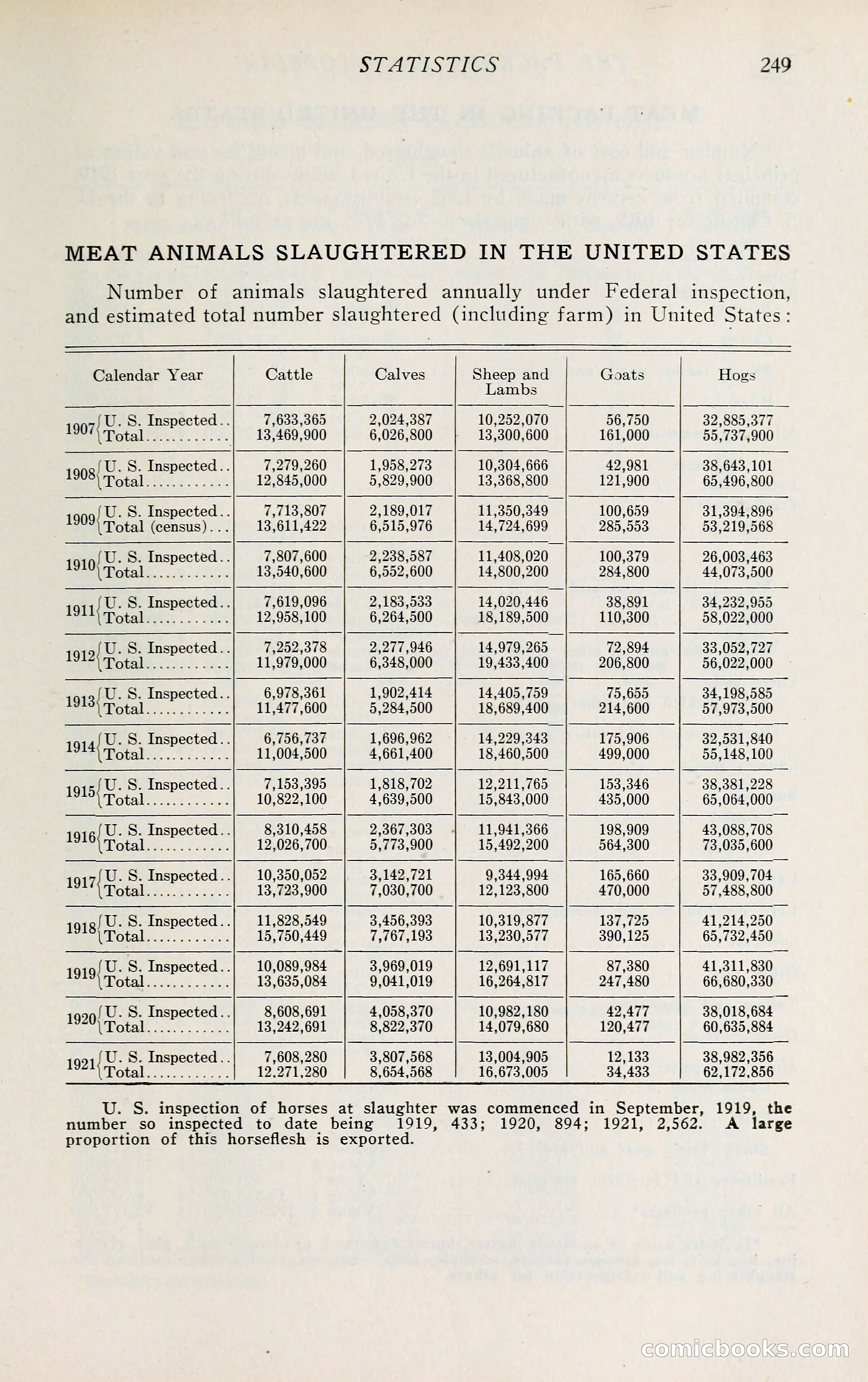 The Packers' Encyclopedia: Blue Book of the American Meat Packing and Allied Industries — page 264 of 399