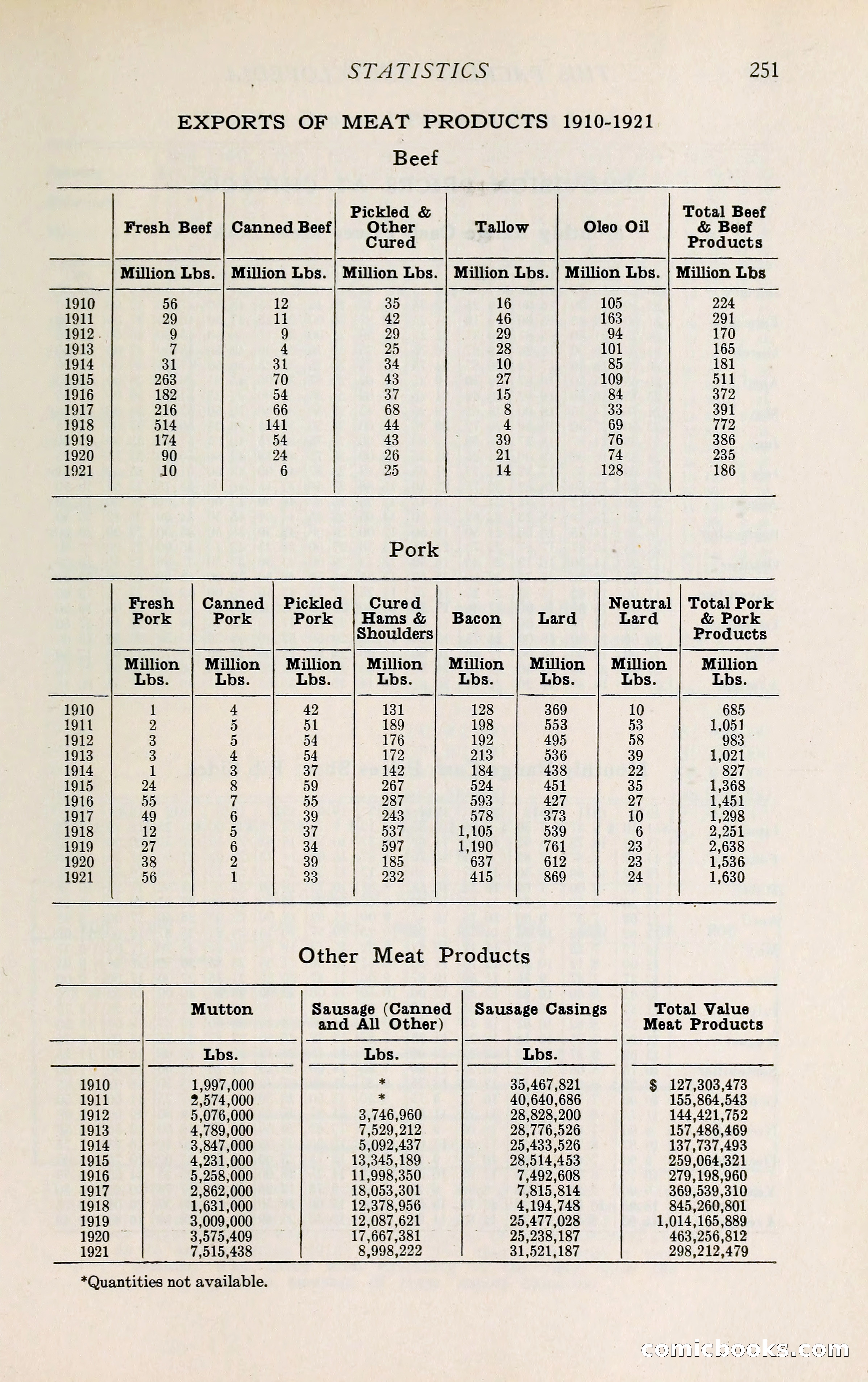 The Packers' Encyclopedia: Blue Book of the American Meat Packing and Allied Industries — page 266 of 399