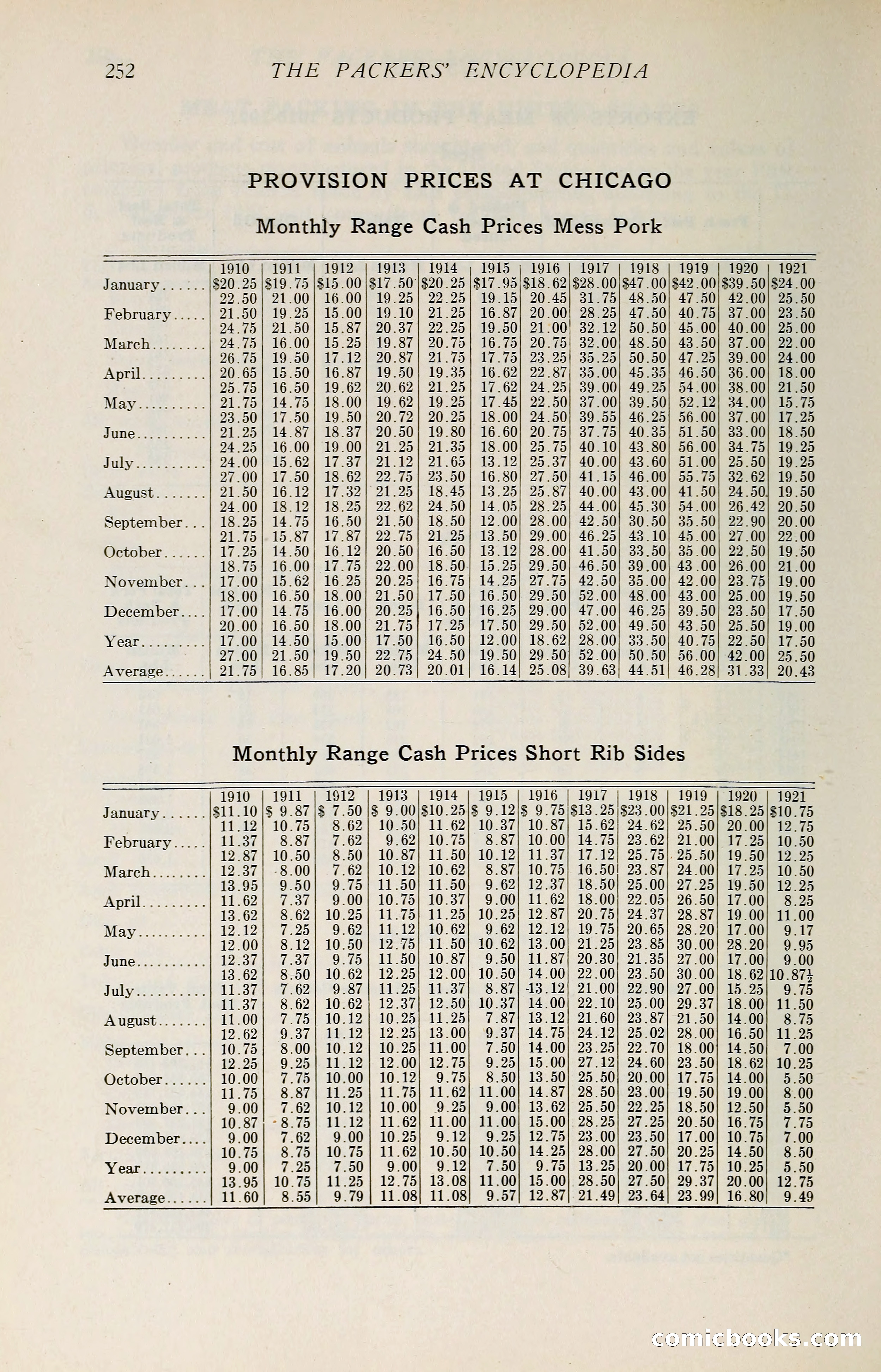 The Packers' Encyclopedia: Blue Book of the American Meat Packing and Allied Industries — page 267 of 399