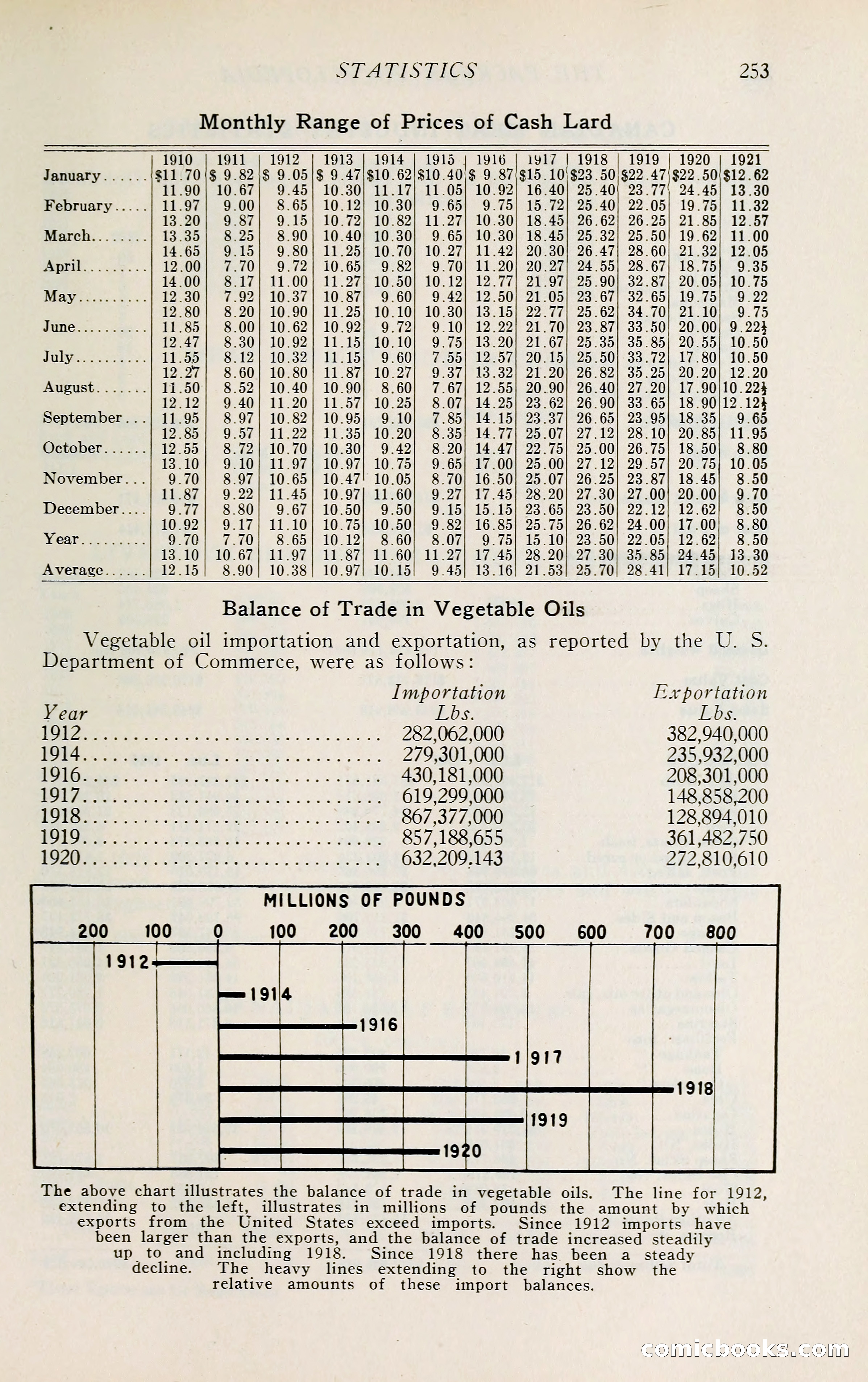 The Packers' Encyclopedia: Blue Book of the American Meat Packing and Allied Industries — page 268 of 399