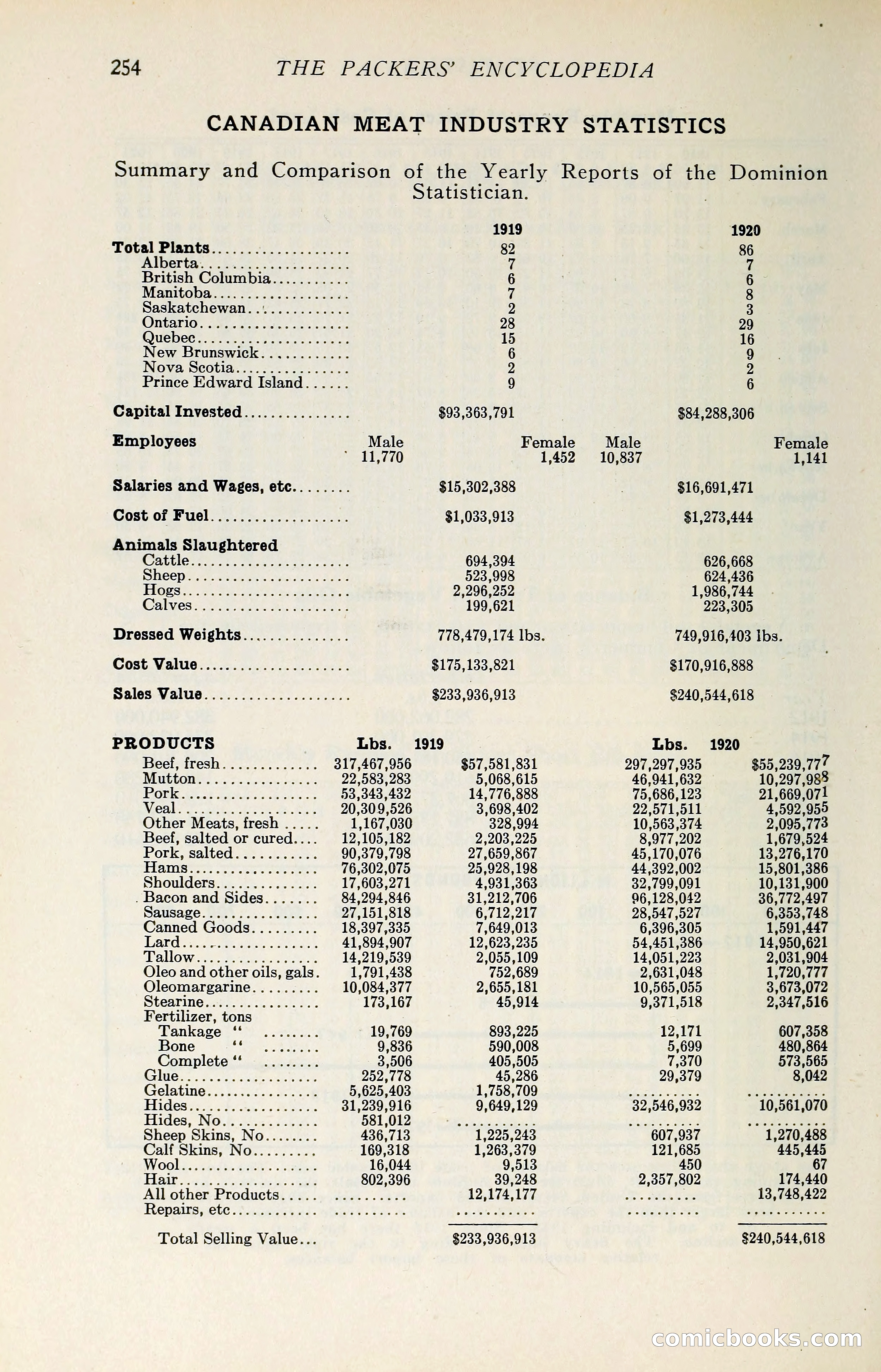 The Packers' Encyclopedia: Blue Book of the American Meat Packing and Allied Industries — page 269 of 399
