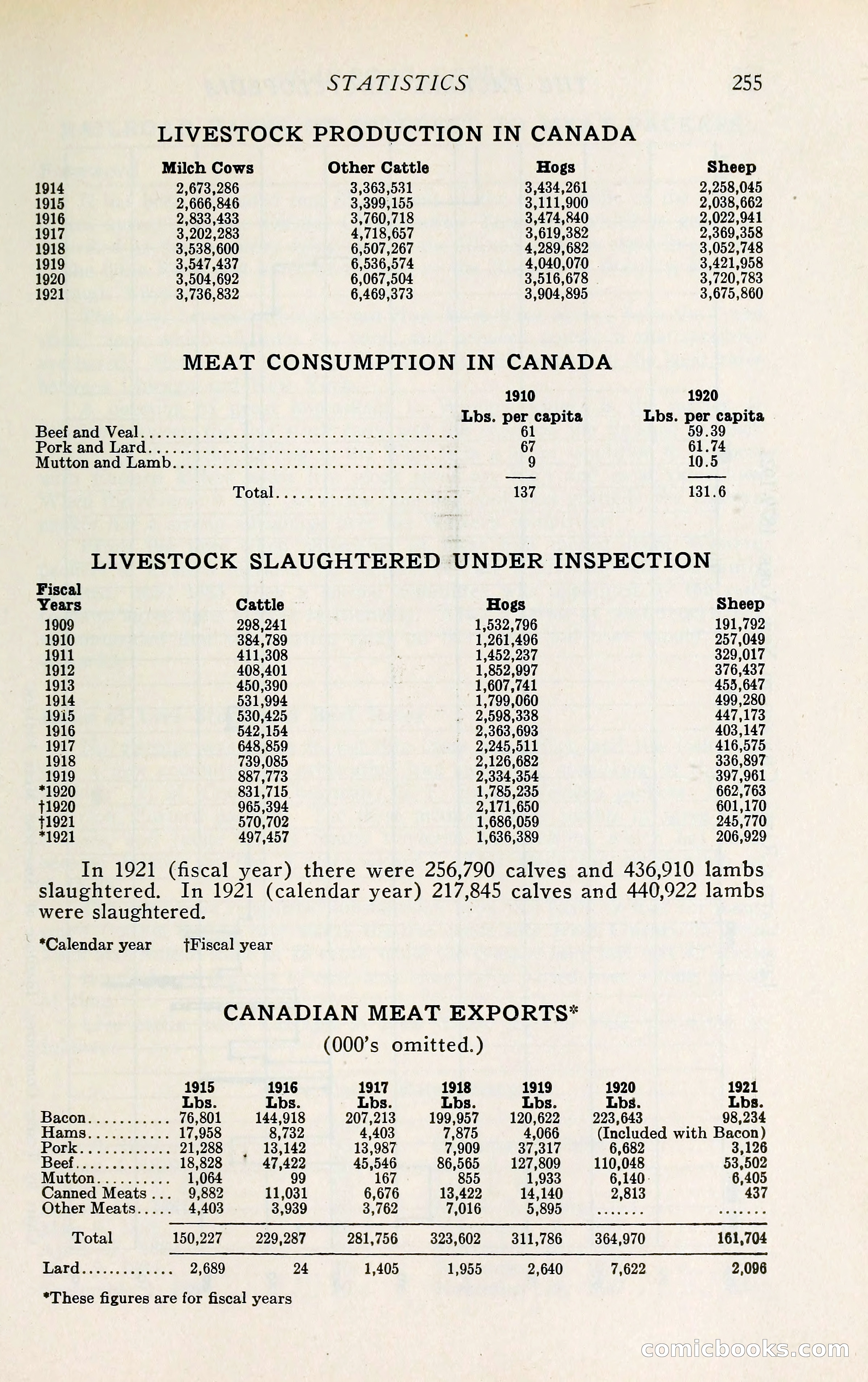 The Packers' Encyclopedia: Blue Book of the American Meat Packing and Allied Industries — page 270 of 399