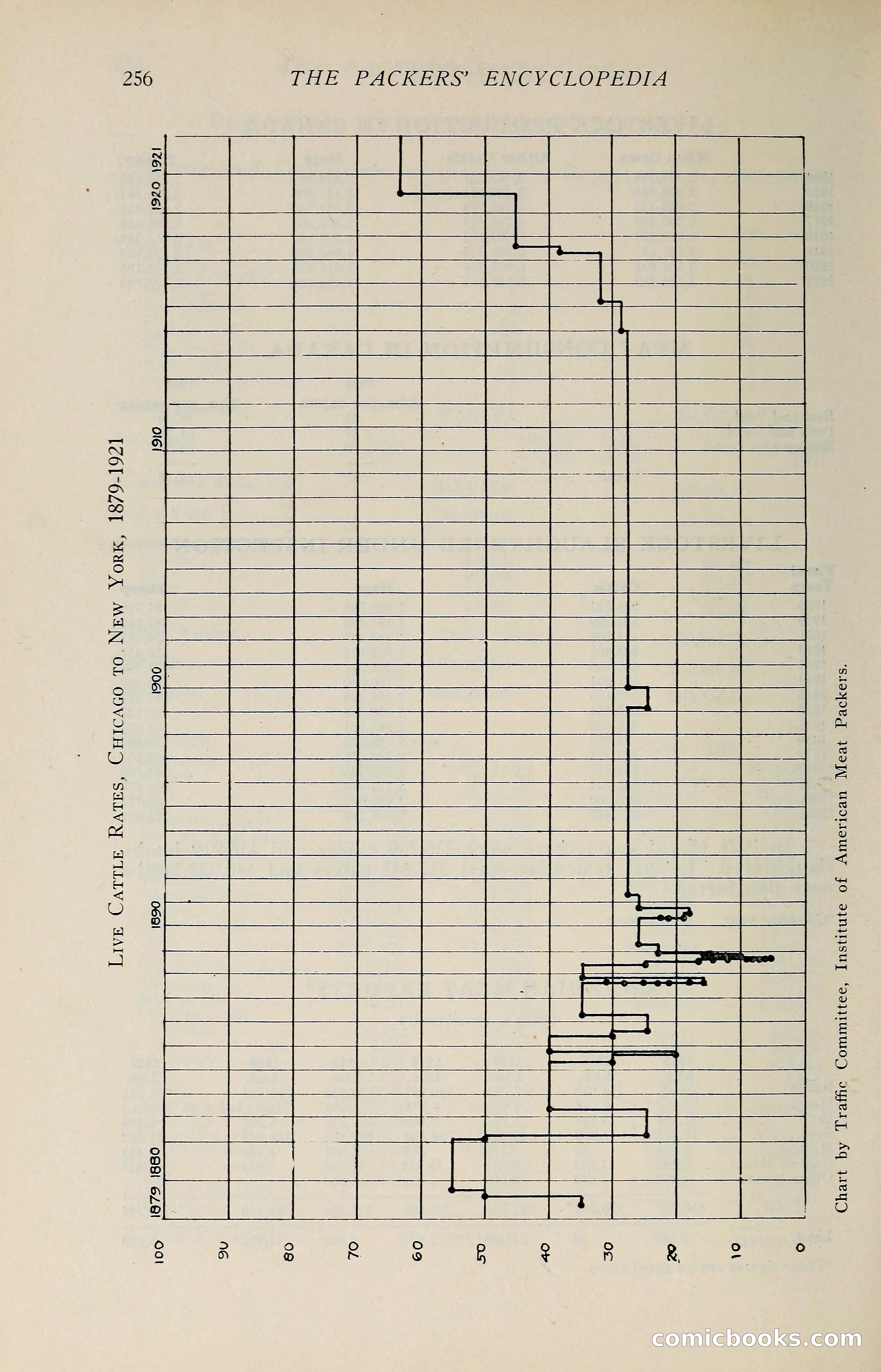 The Packers' Encyclopedia: Blue Book of the American Meat Packing and Allied Industries — page 271 of 399