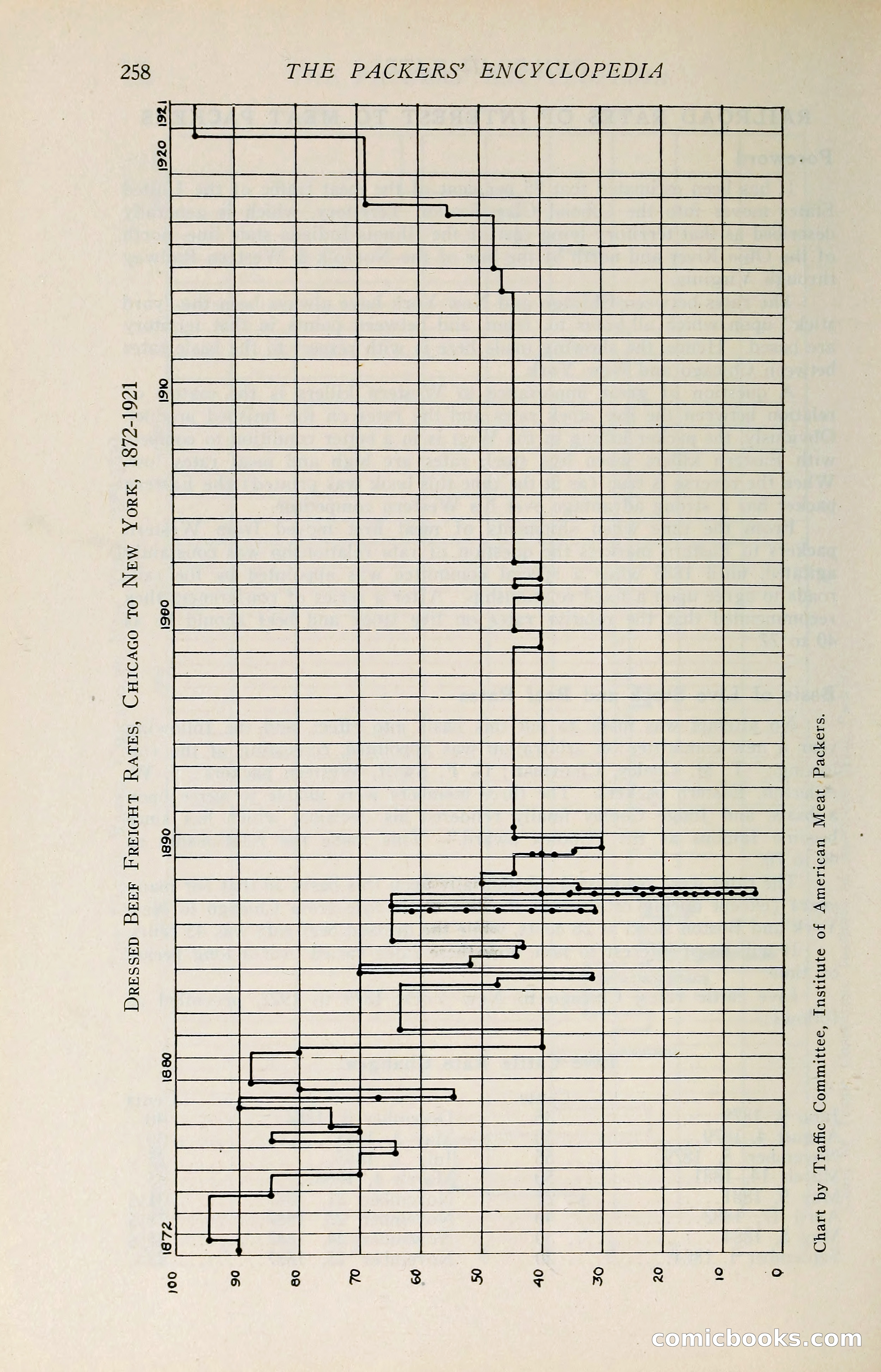 The Packers' Encyclopedia: Blue Book of the American Meat Packing and Allied Industries — page 273 of 399