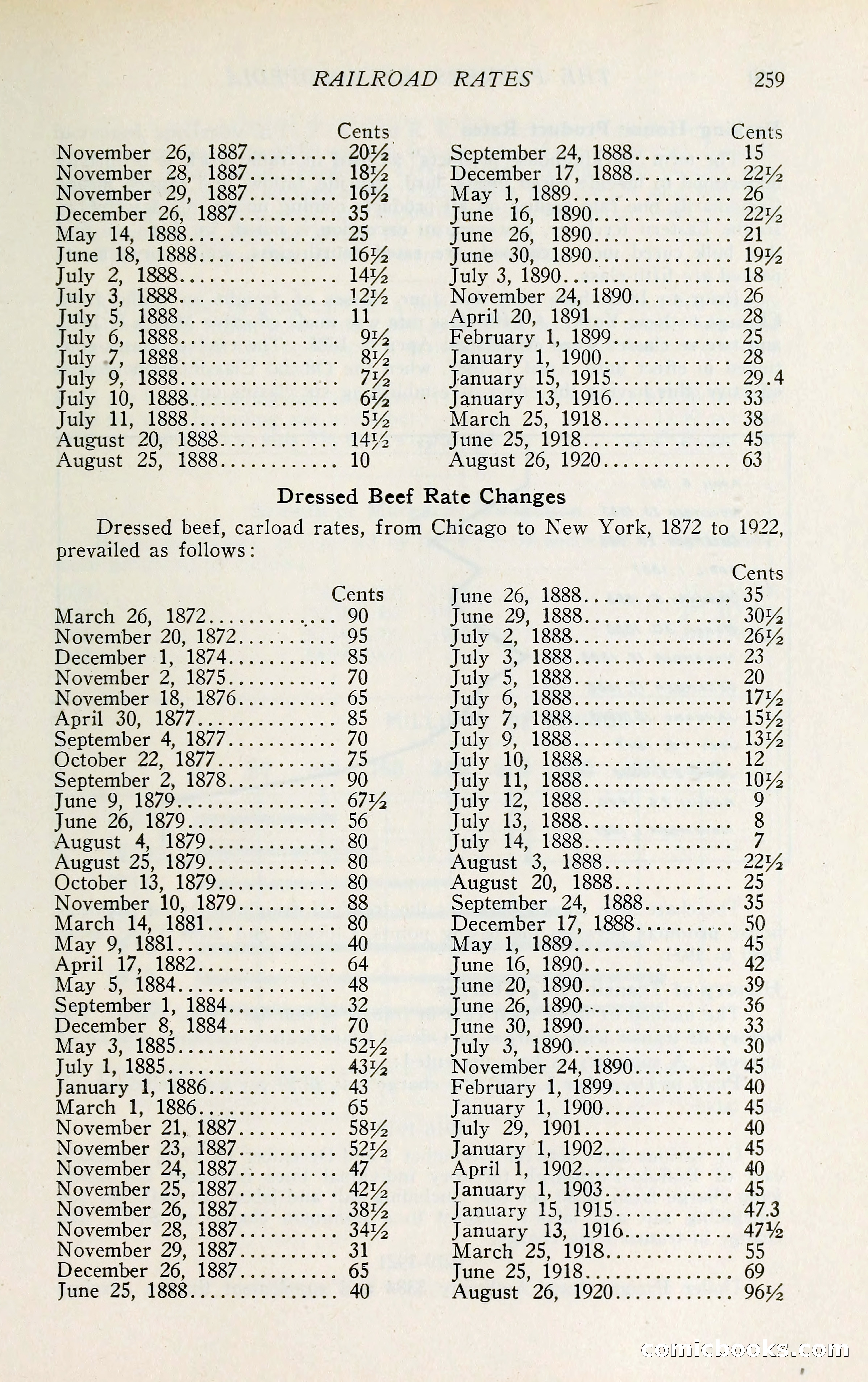 The Packers' Encyclopedia: Blue Book of the American Meat Packing and Allied Industries — page 274 of 399