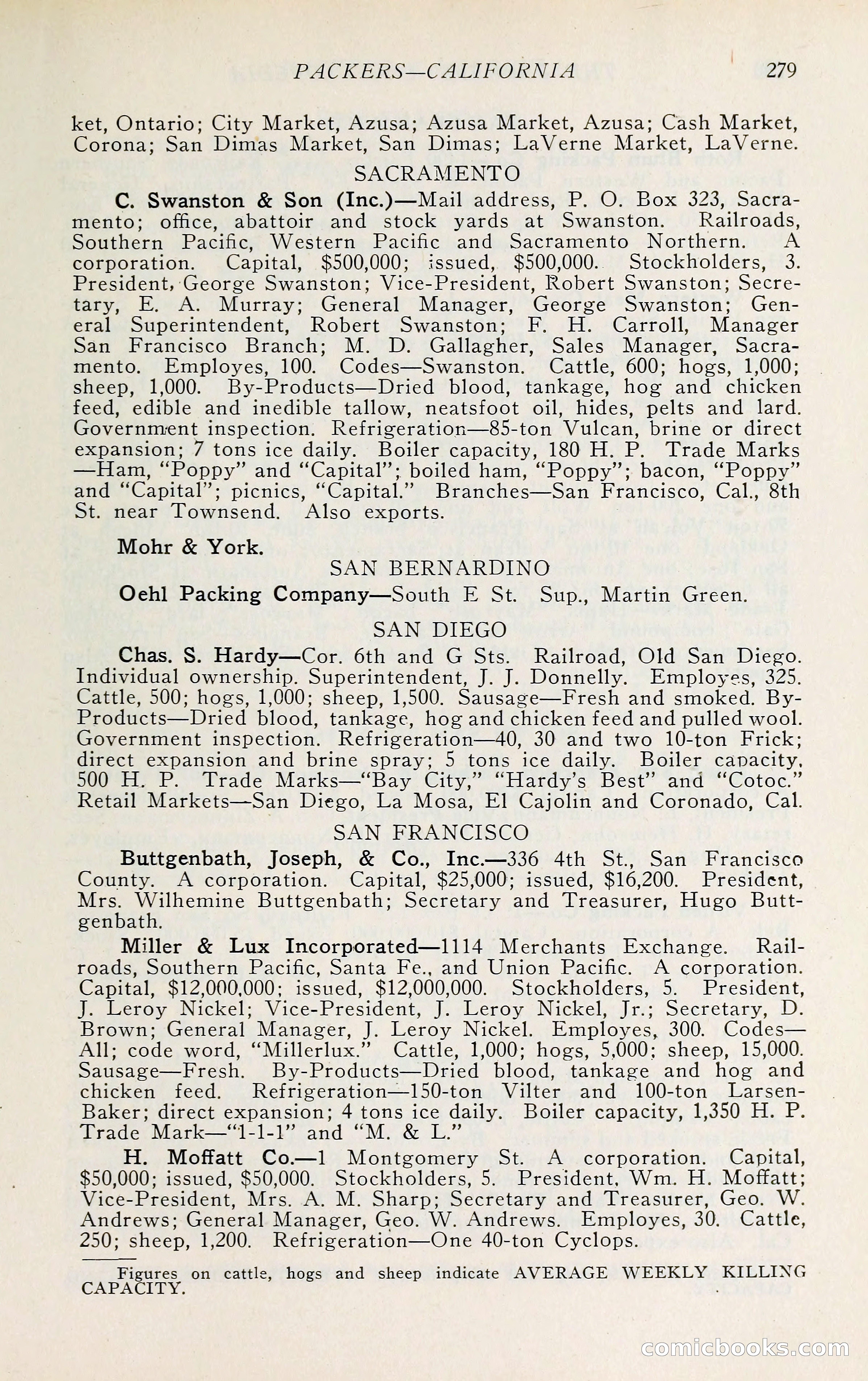 The Packers' Encyclopedia: Blue Book of the American Meat Packing and Allied Industries — page 294 of 399