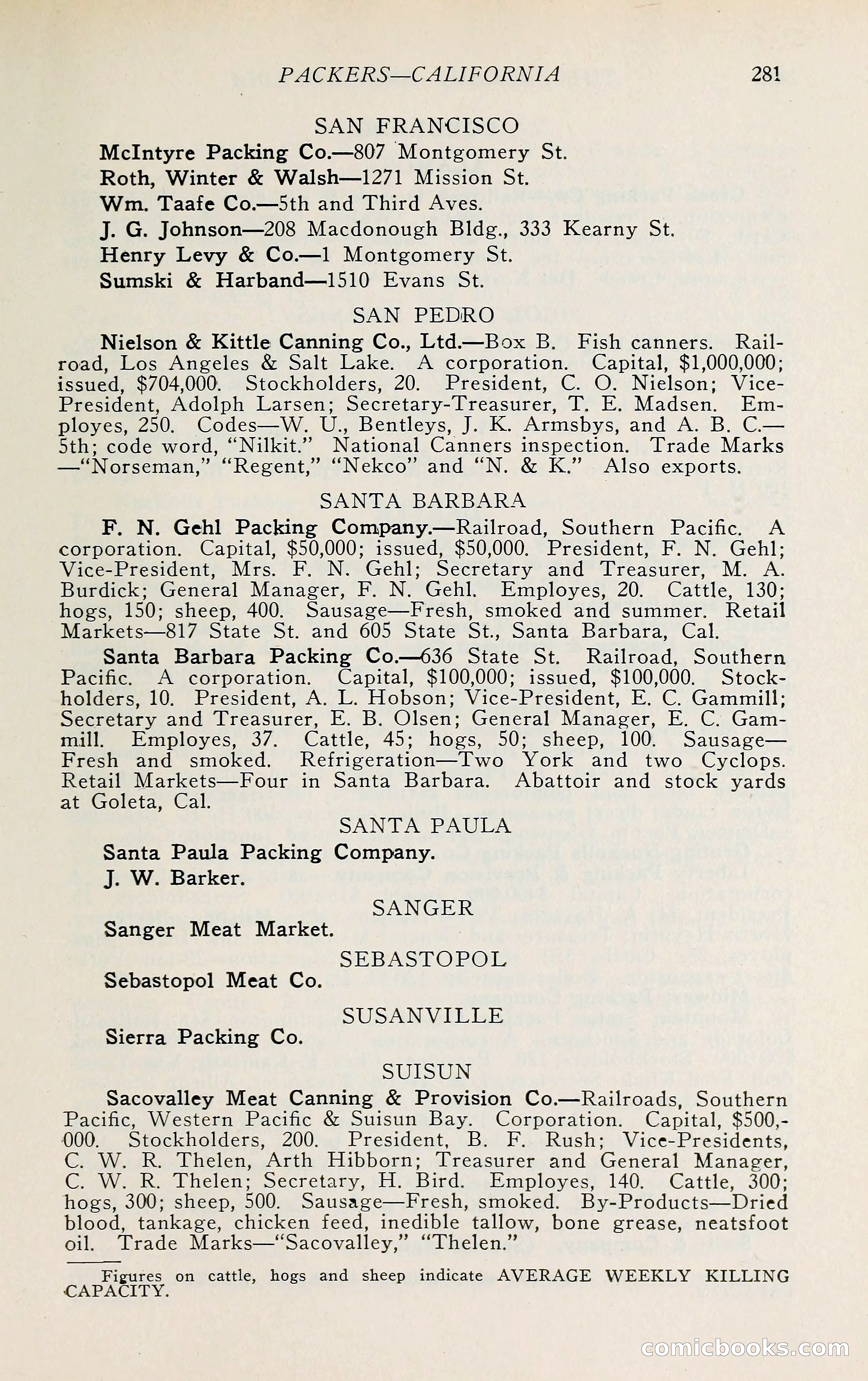 The Packers' Encyclopedia: Blue Book of the American Meat Packing and Allied Industries — page 296 of 399