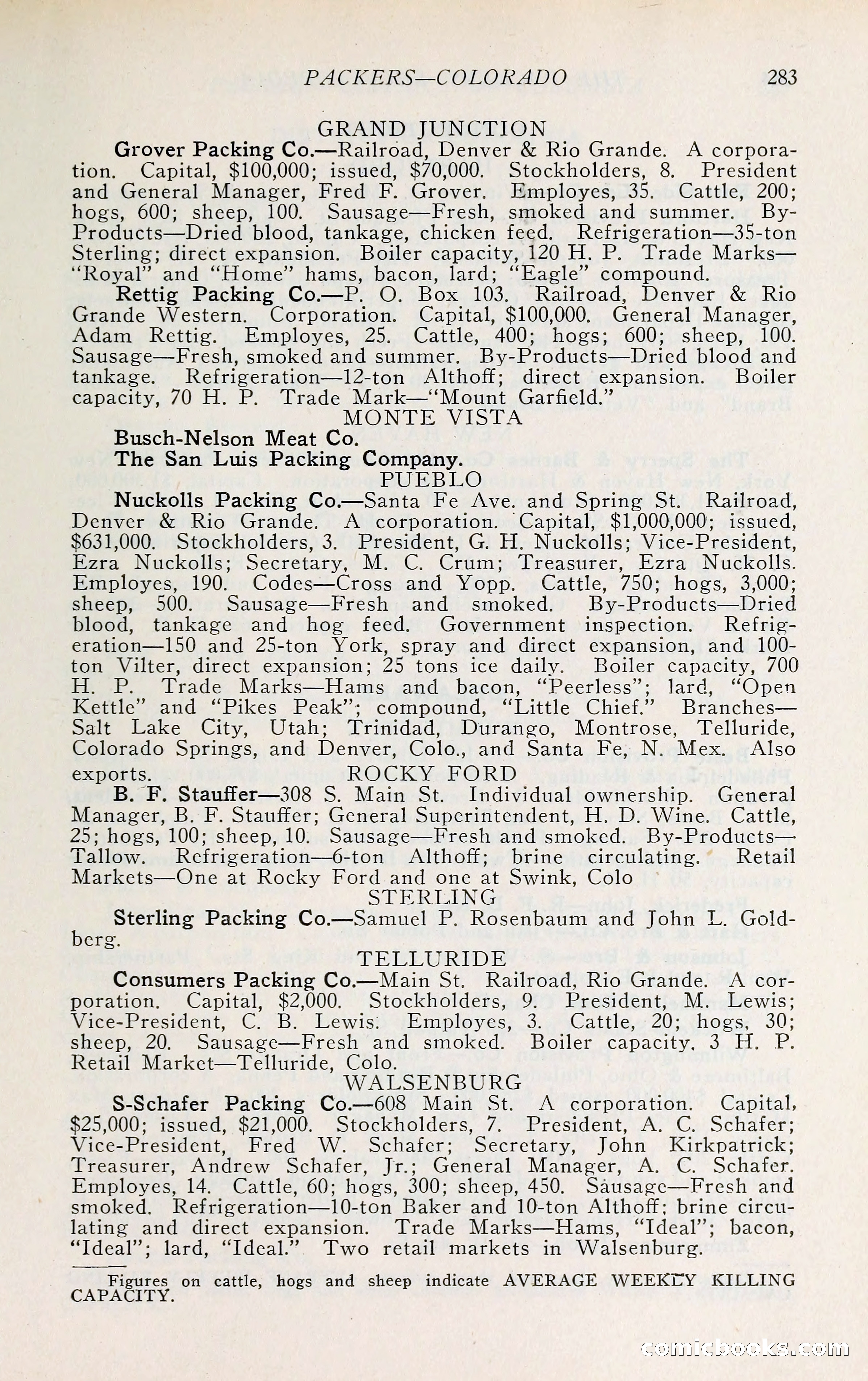 The Packers' Encyclopedia: Blue Book of the American Meat Packing and Allied Industries — page 298 of 399
