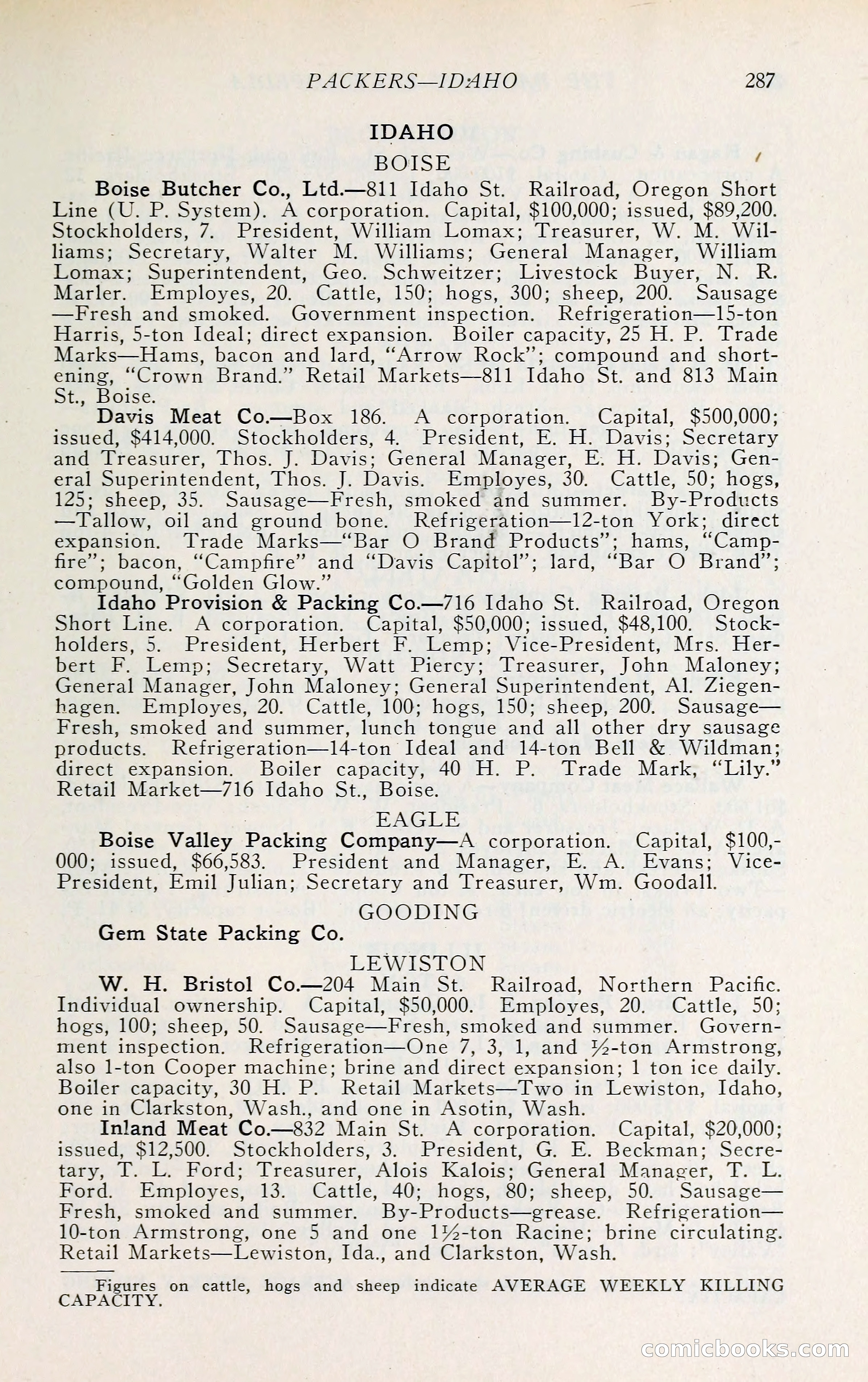 The Packers' Encyclopedia: Blue Book of the American Meat Packing and Allied Industries — page 302 of 399
