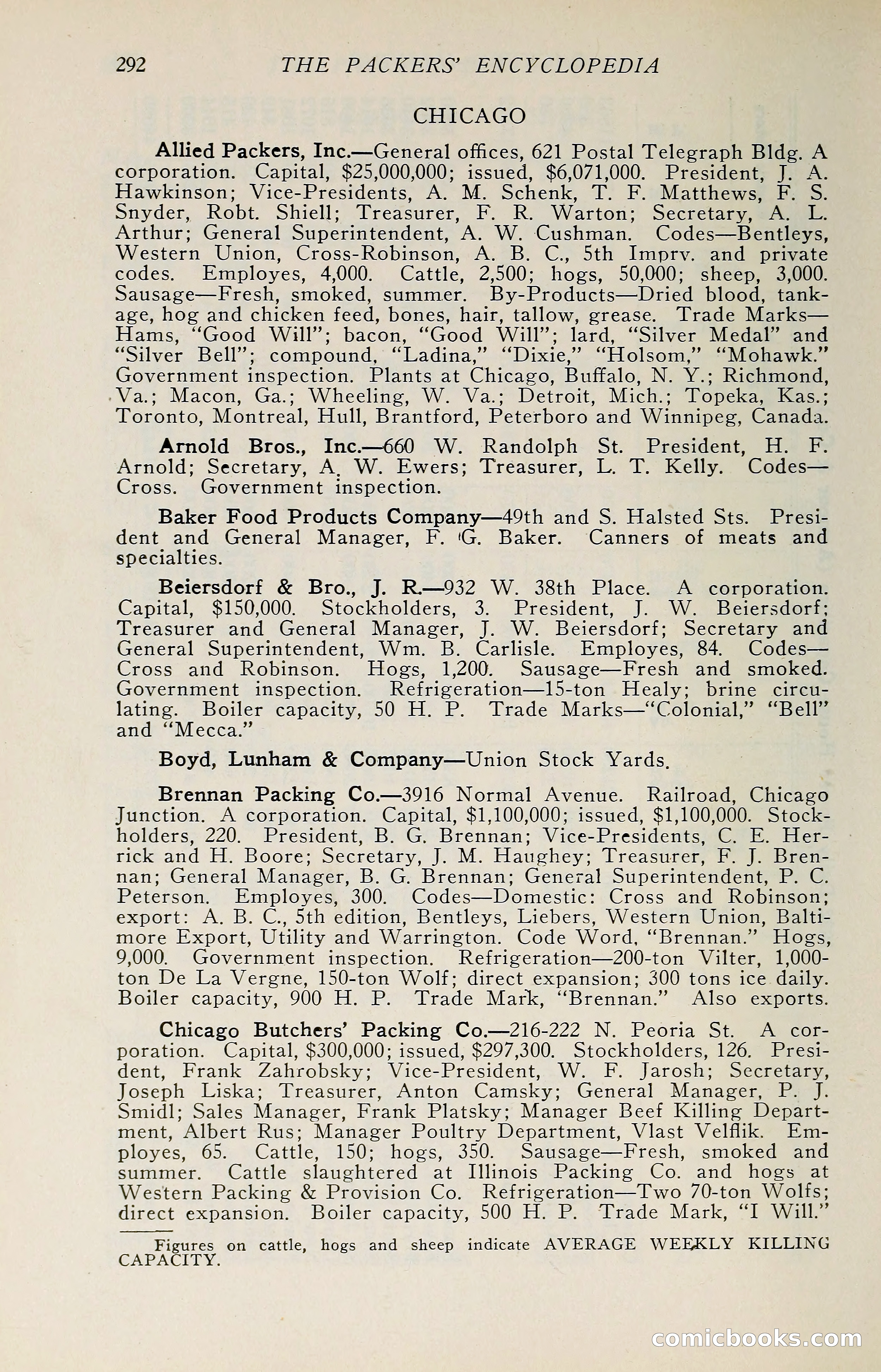 The Packers' Encyclopedia: Blue Book of the American Meat Packing and Allied Industries — page 307 of 399