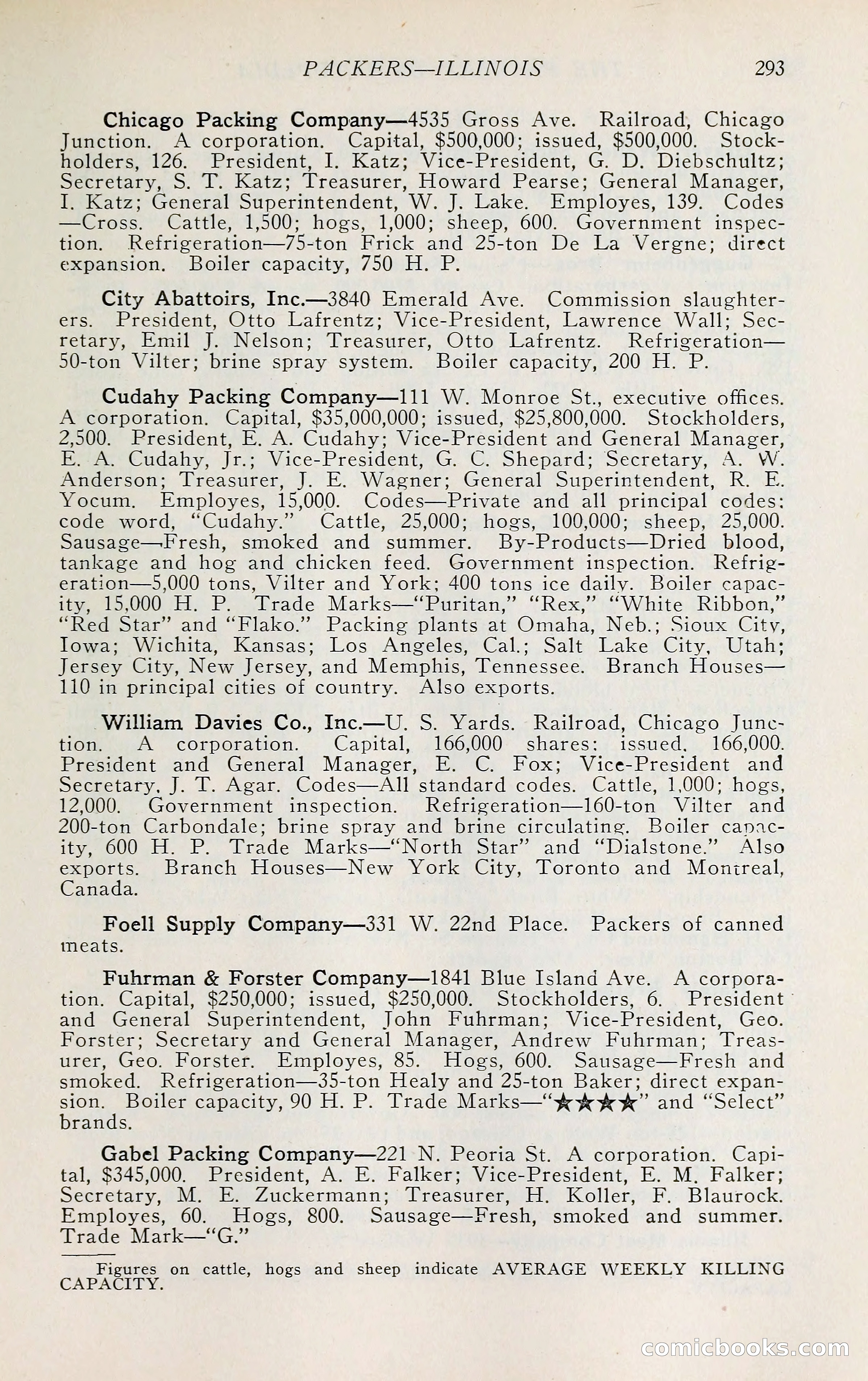 The Packers' Encyclopedia: Blue Book of the American Meat Packing and Allied Industries — page 308 of 399